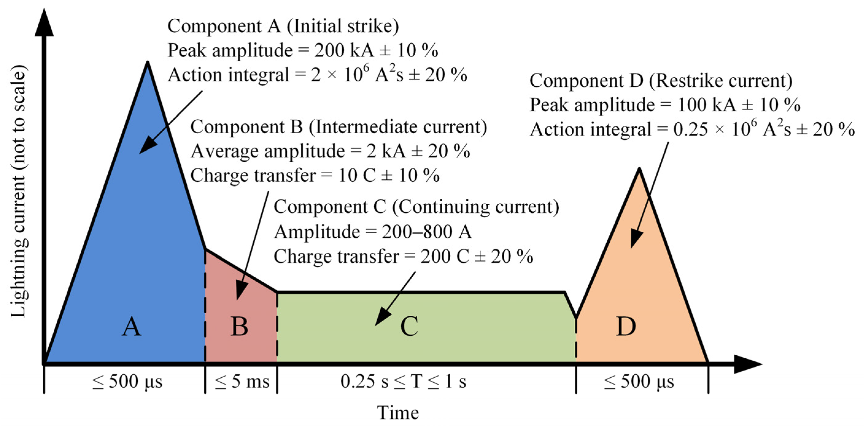 Aerospace 12 00964 g002
