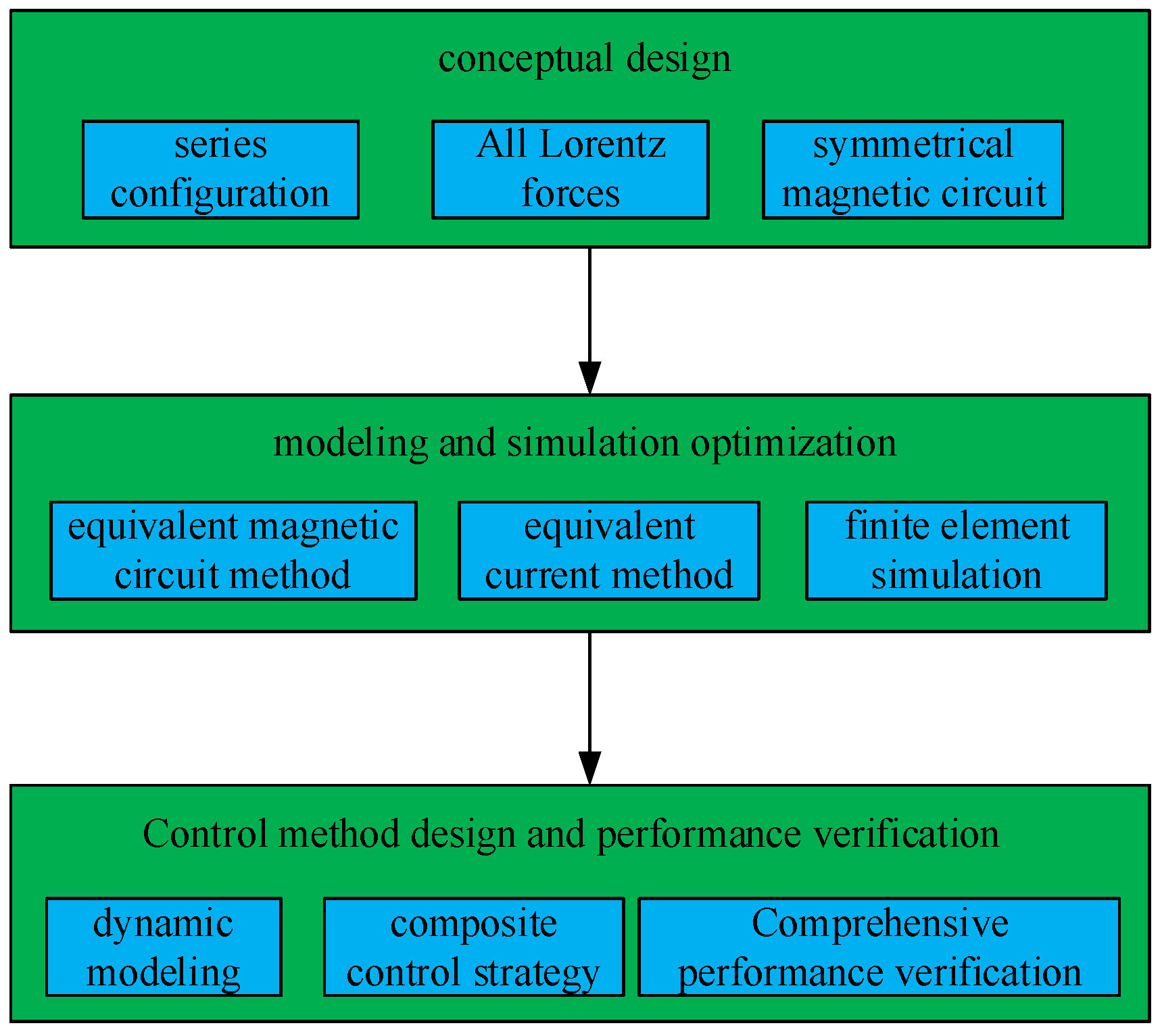 Aerospace 12 00965 g001 Aerospace 12 00965 g001