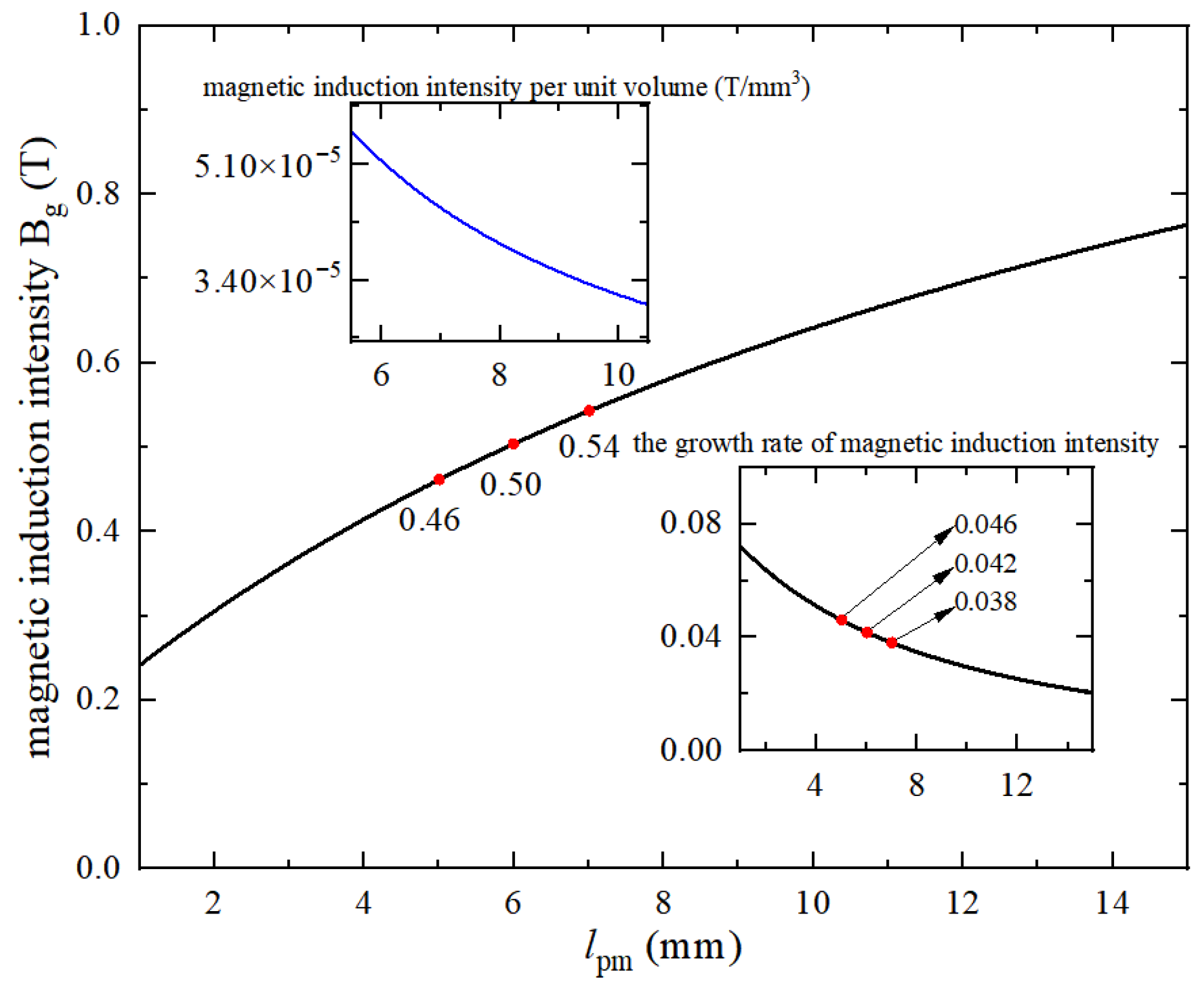 Aerospace 12 00965 g010 Aerospace 12 00965 g010