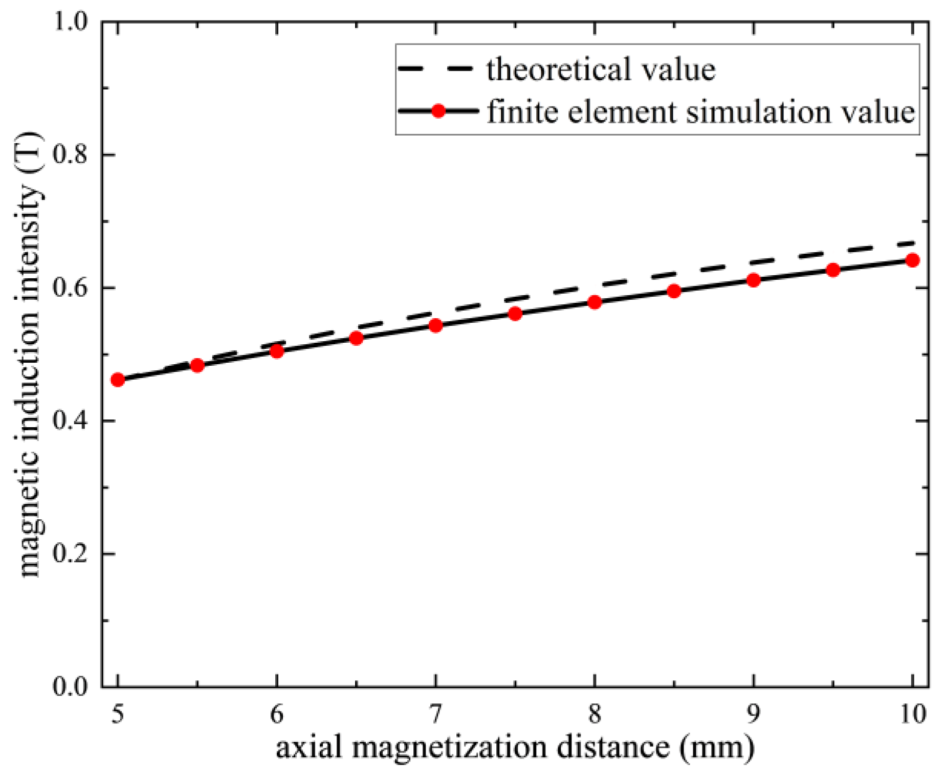 Aerospace 12 00965 g015 Aerospace 12 00965 g015
