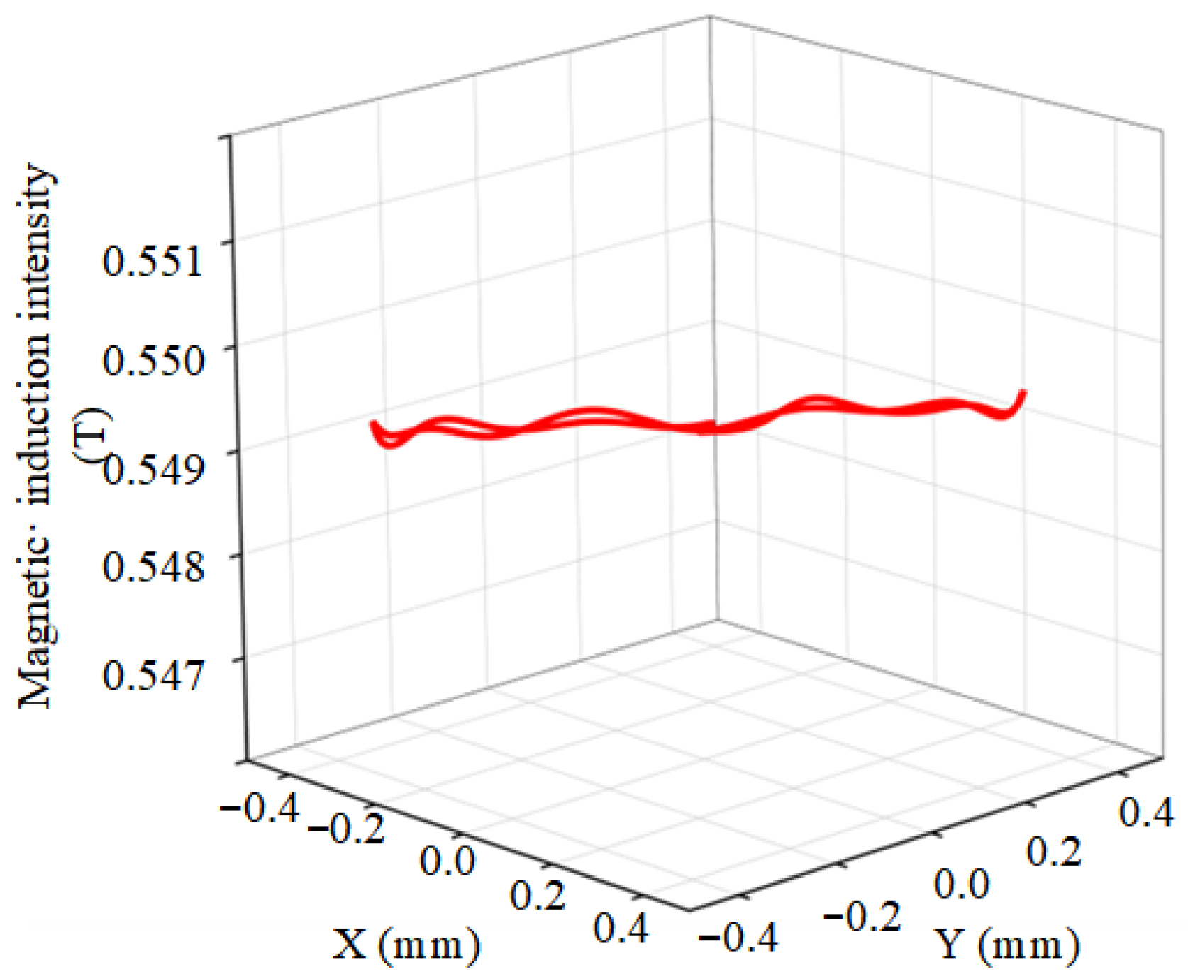 Aerospace 12 00965 g020 Aerospace 12 00965 g020