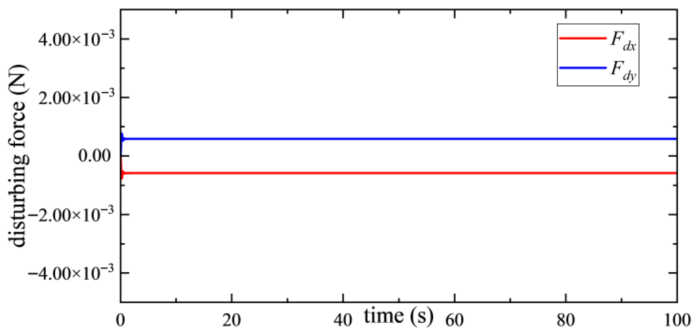 Aerospace 12 00965 g021 Aerospace 12 00965 g021