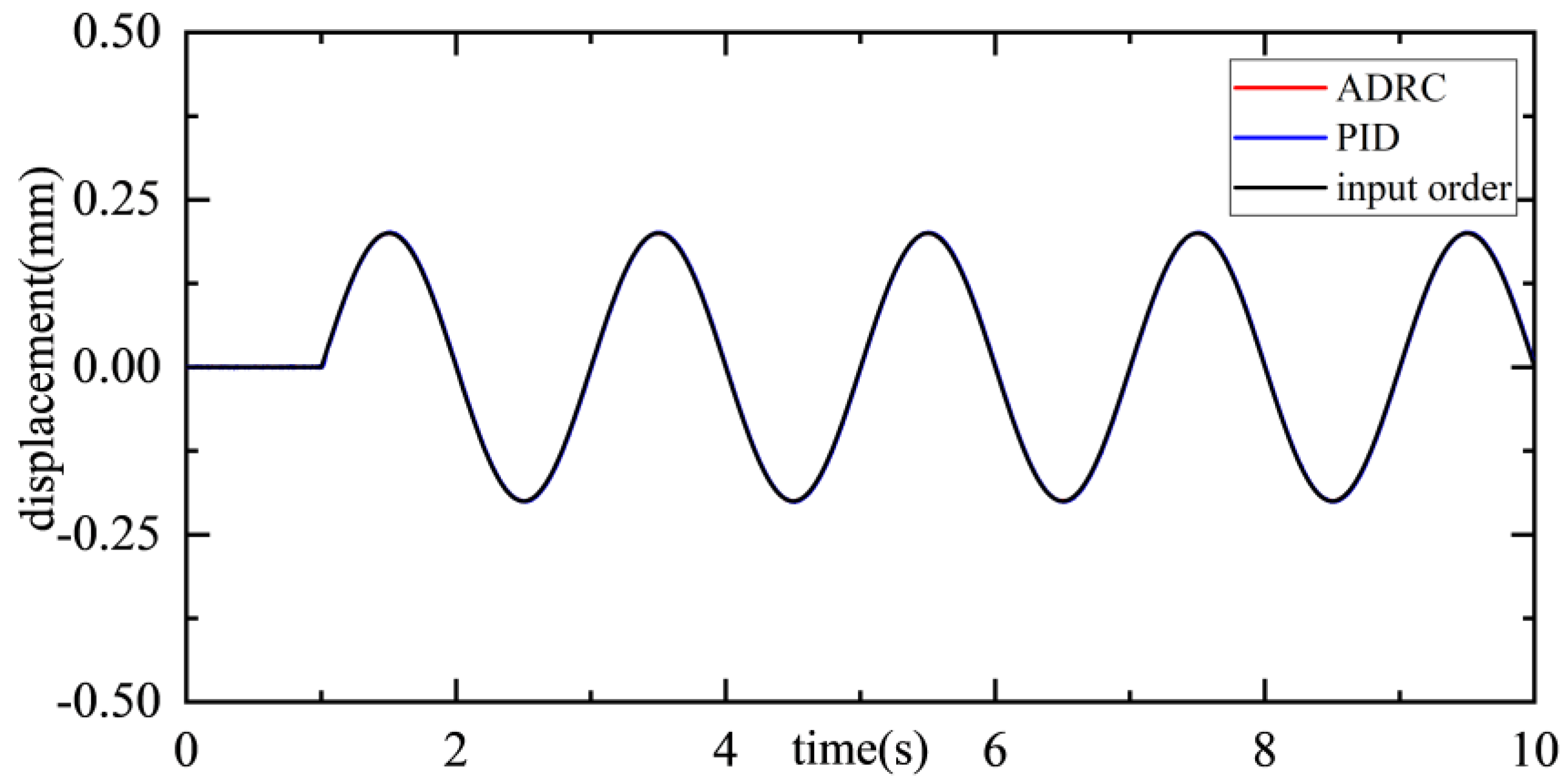 Aerospace 12 00965 g024 Aerospace 12 00965 g024