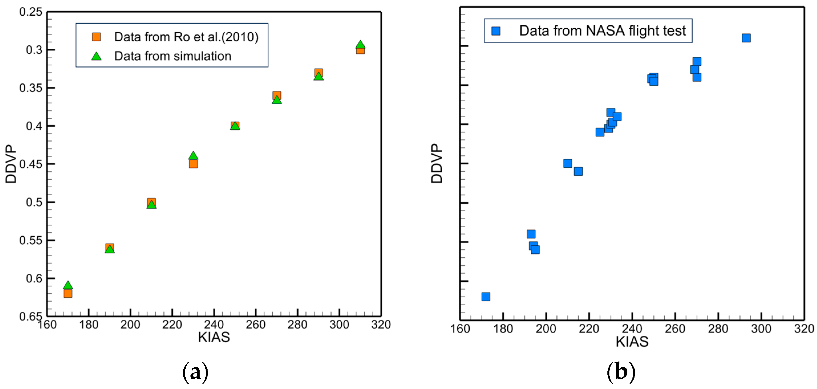 Aerospace 12 00966 g007