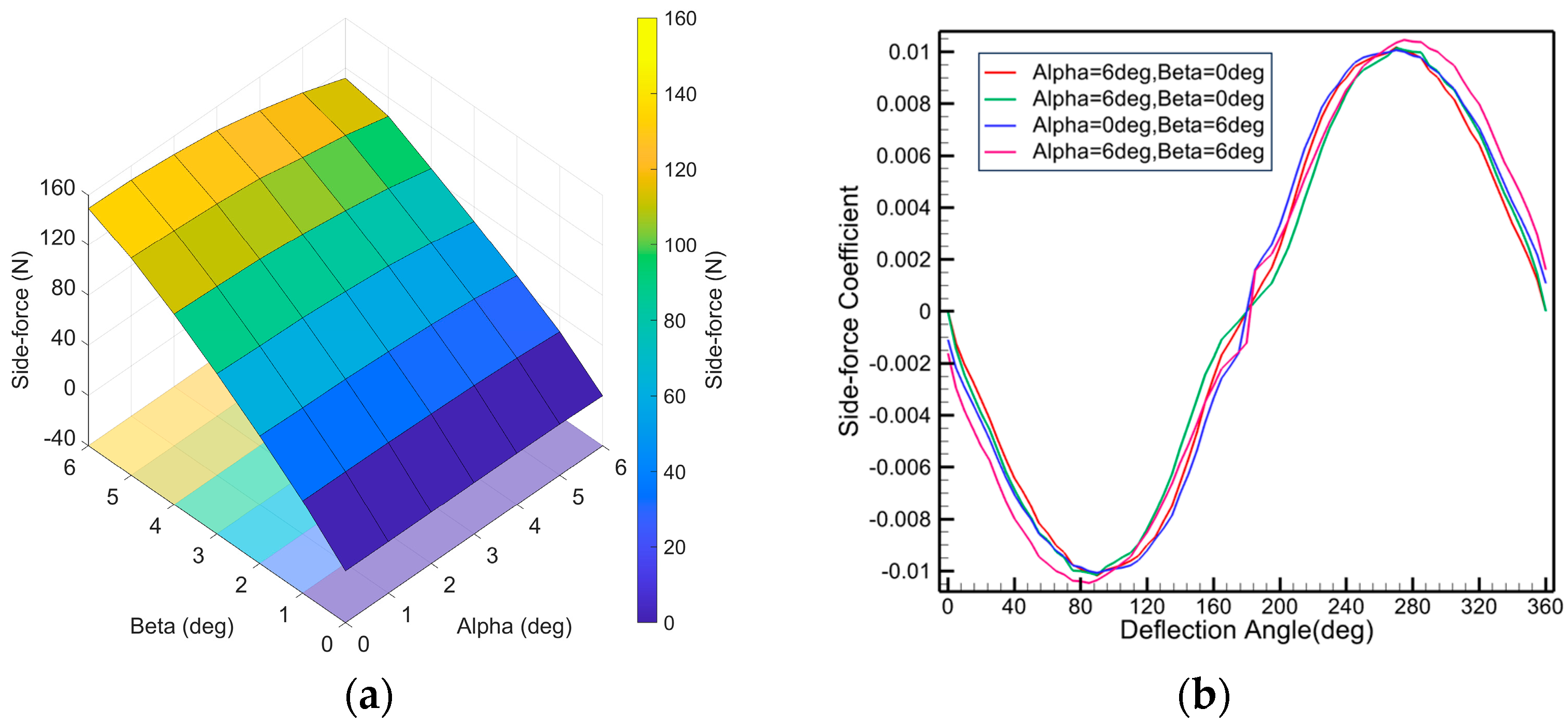 Aerospace 12 00966 g013