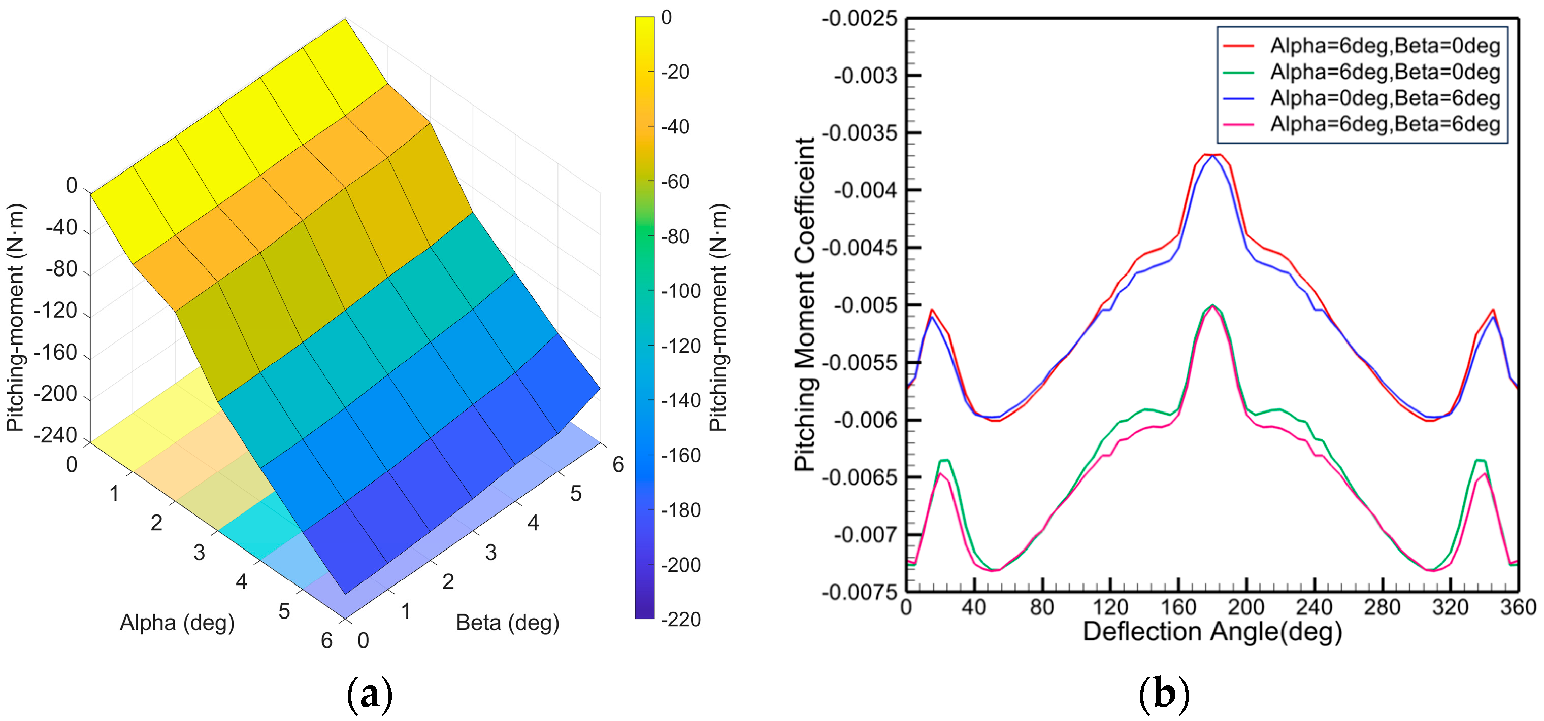 Aerospace 12 00966 g014