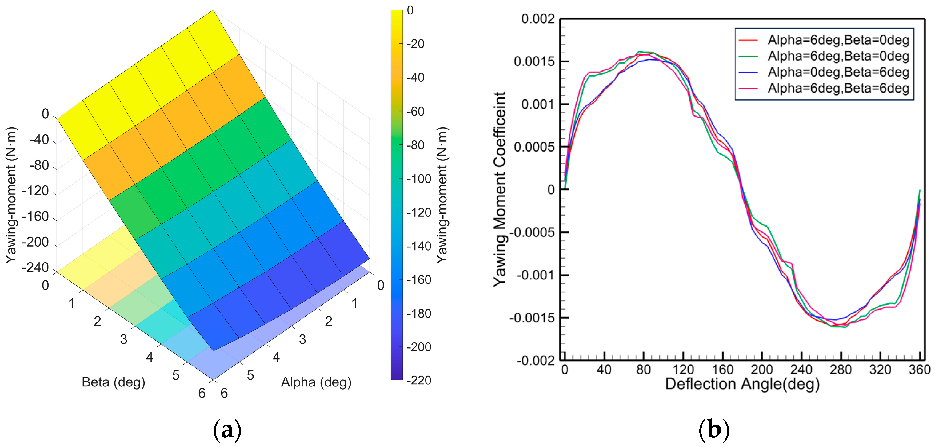 Aerospace 12 00966 g015