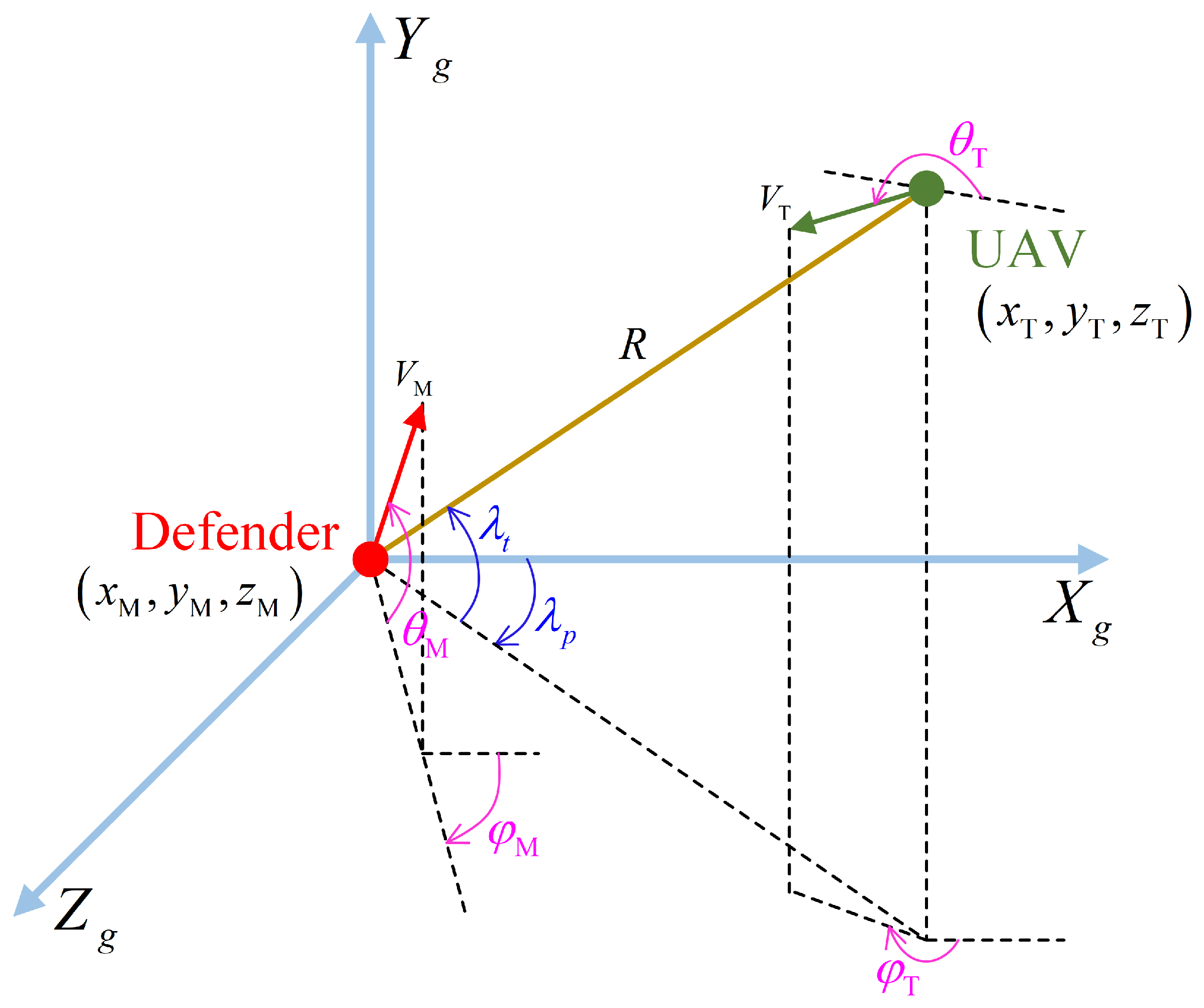 Aerospace 12 00968 g002
