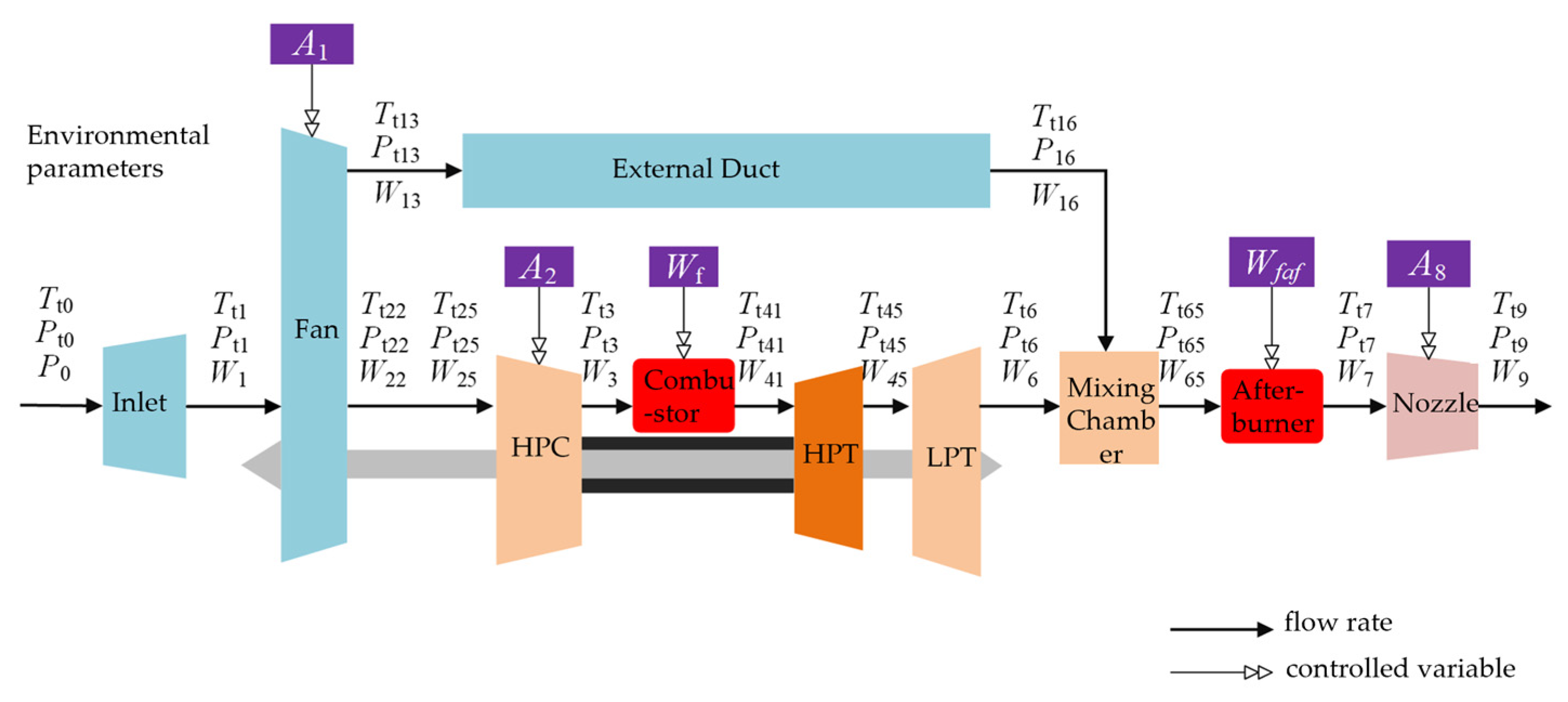 Aerospace 12 00970 g001