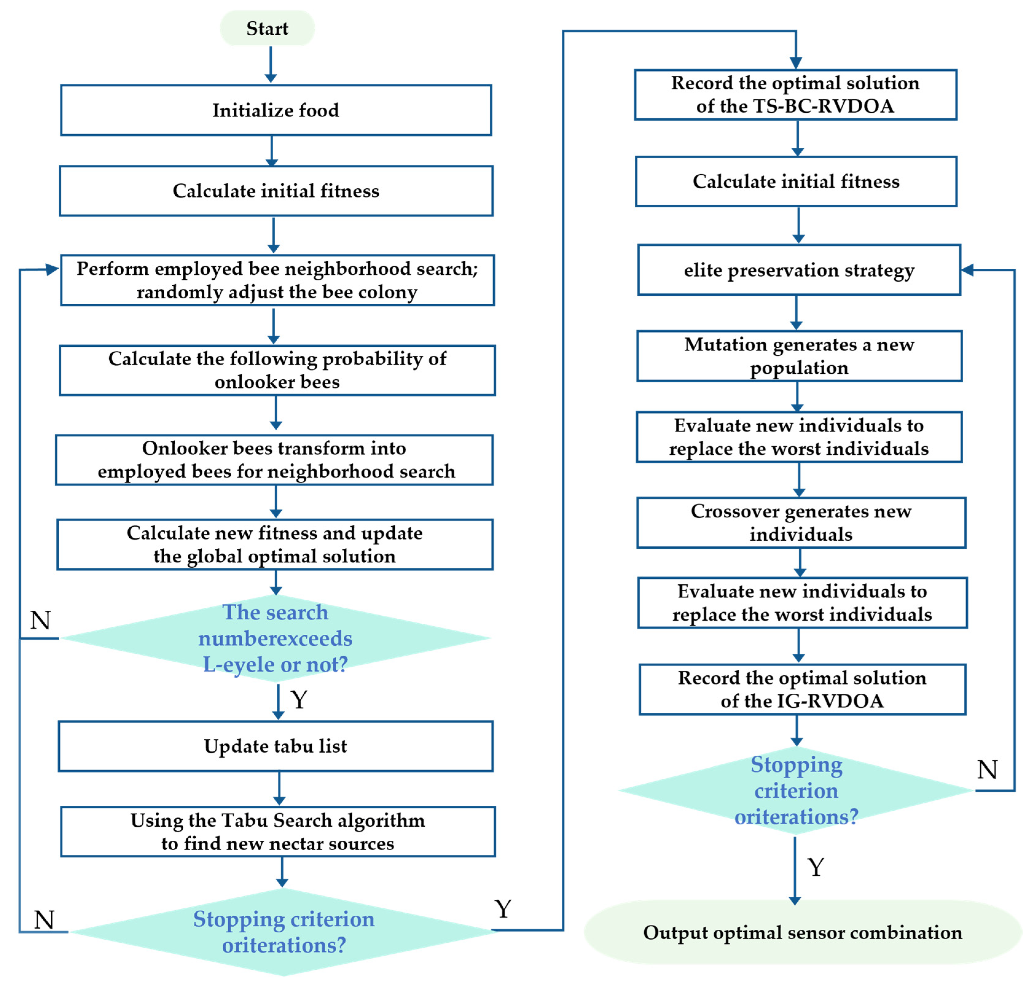 Aerospace 12 00970 g002