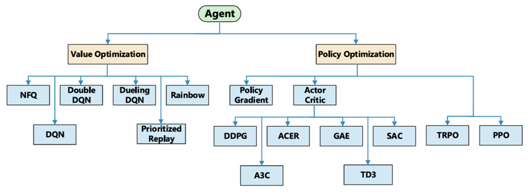 Aerospace 12 00971 g002