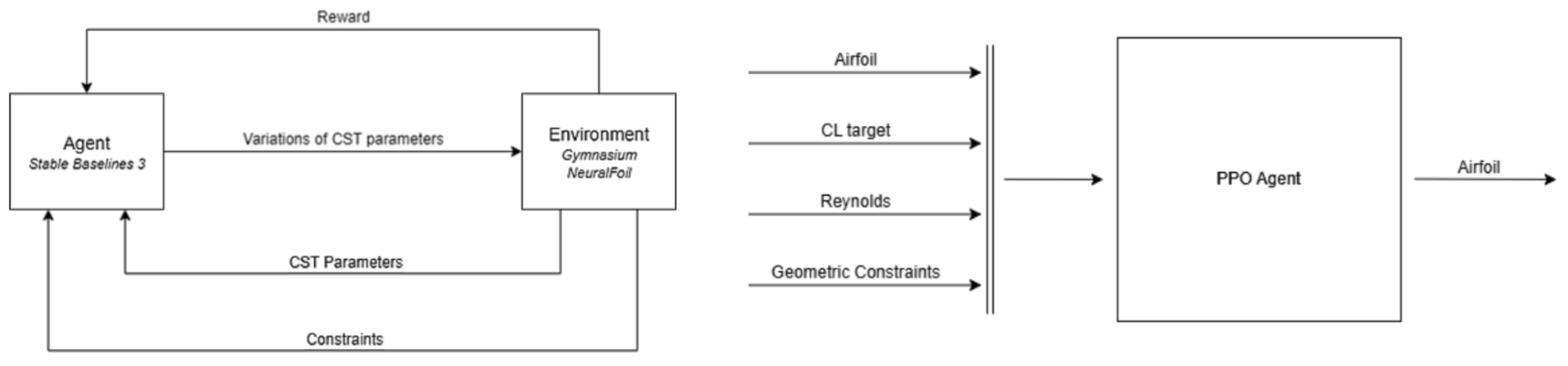 Aerospace 12 00971 g005