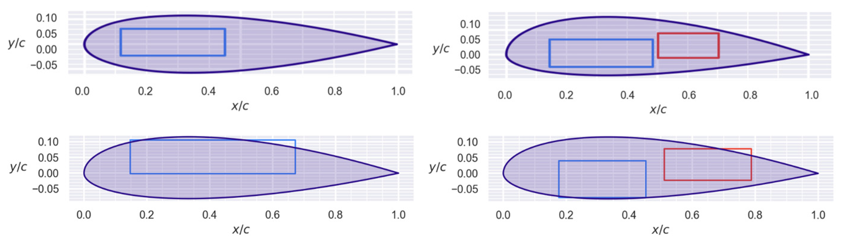 Aerospace 12 00971 g006