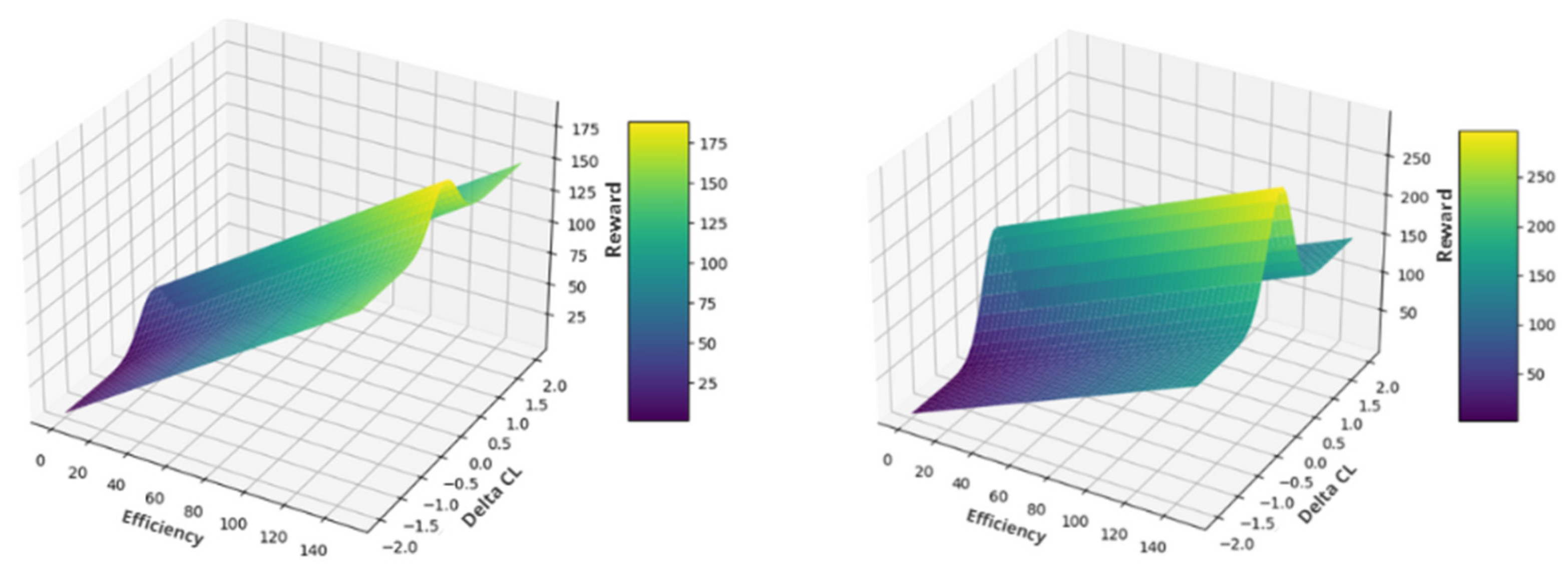 Aerospace 12 00971 g008