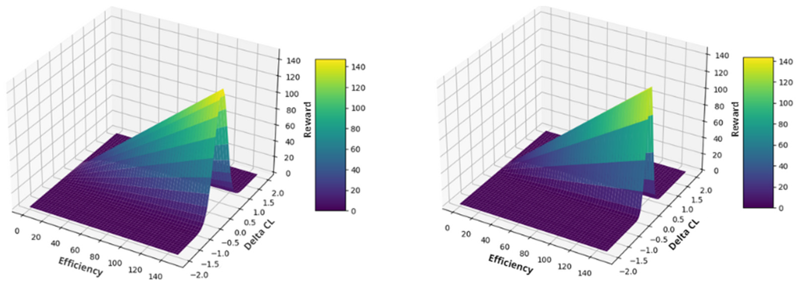 Aerospace 12 00971 g009