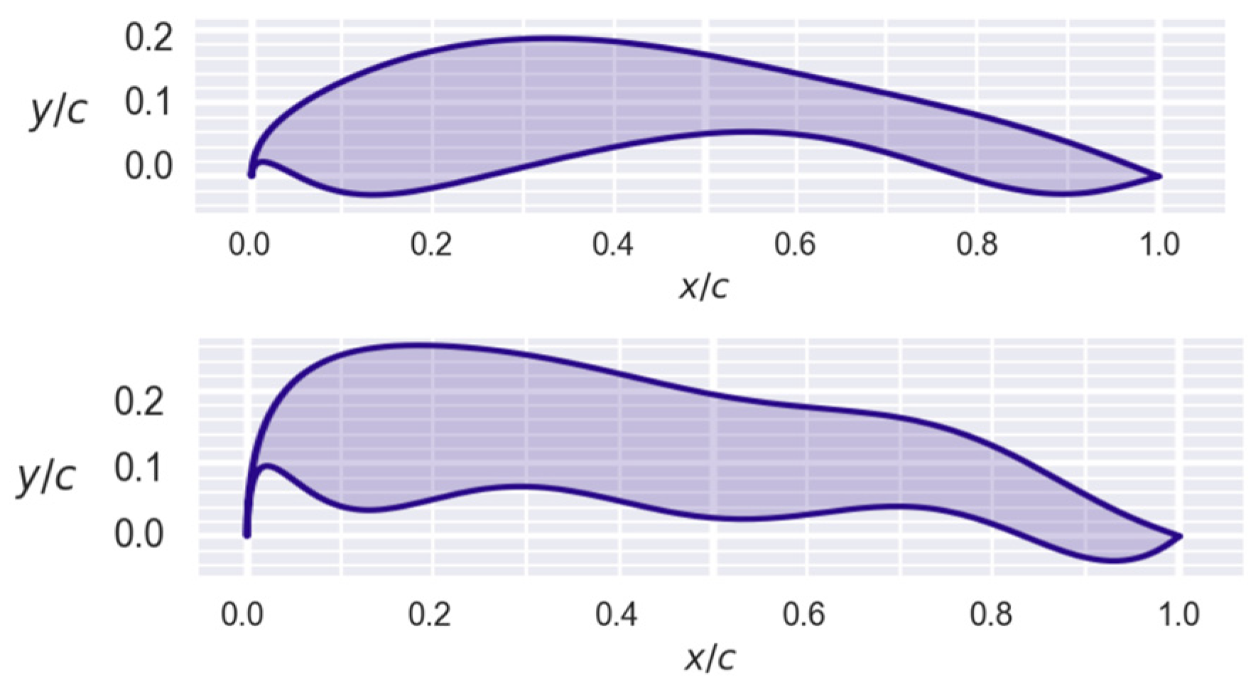 Aerospace 12 00971 g010