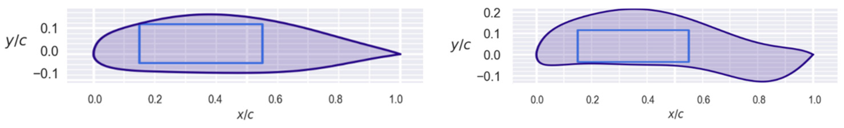 Aerospace 12 00971 g018