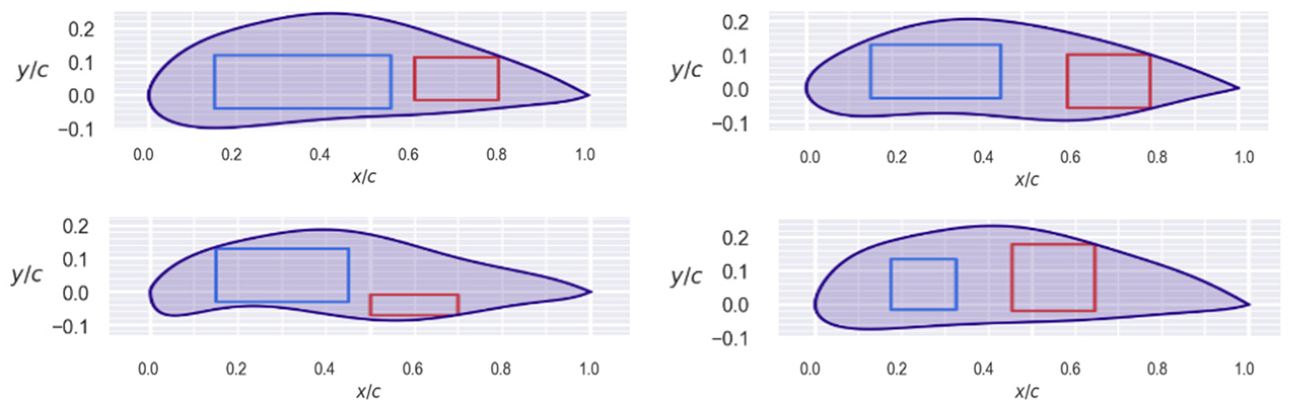 Aerospace 12 00971 g020