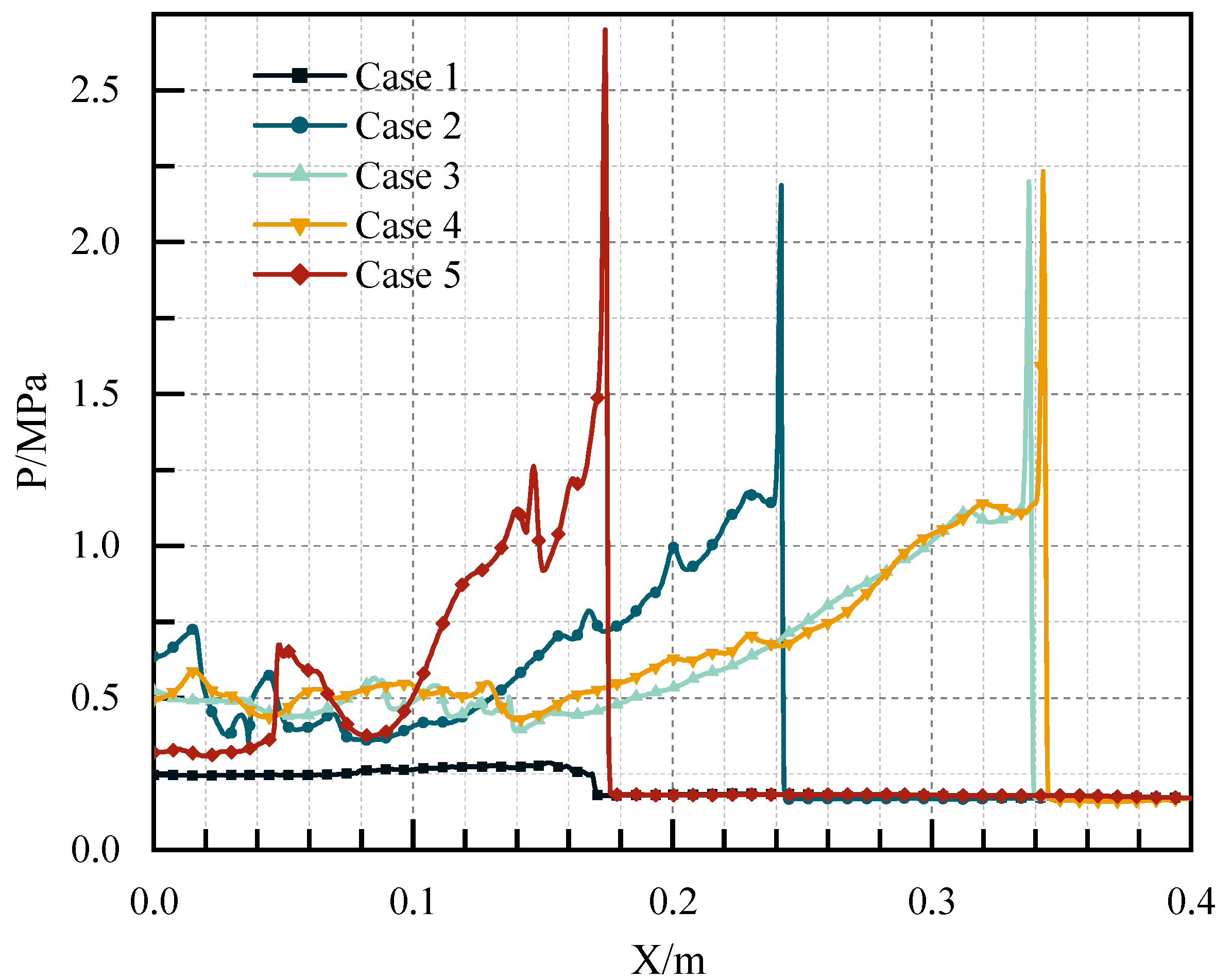 Aerospace 12 00972 g022 Aerospace 12 00972 g022