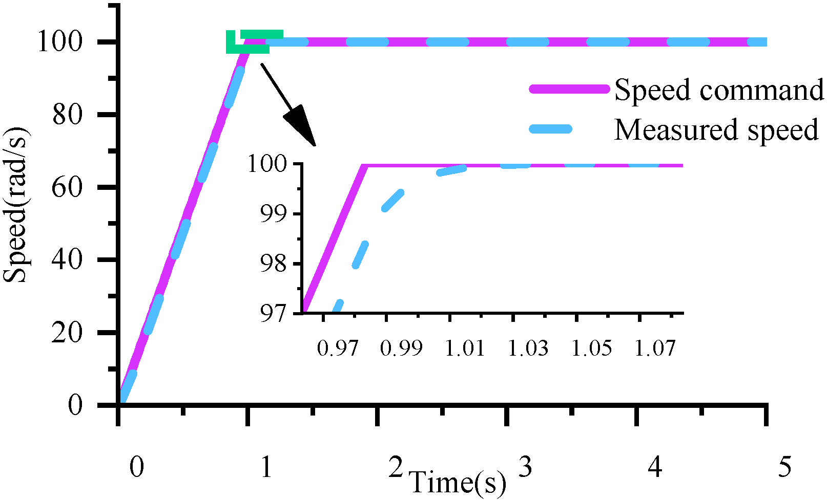 Aerospace 12 00973 g003