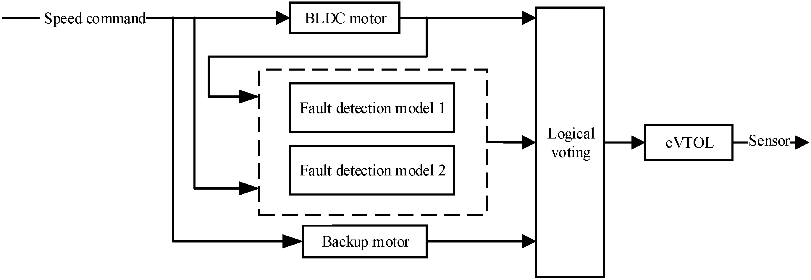 Aerospace 12 00973 g005