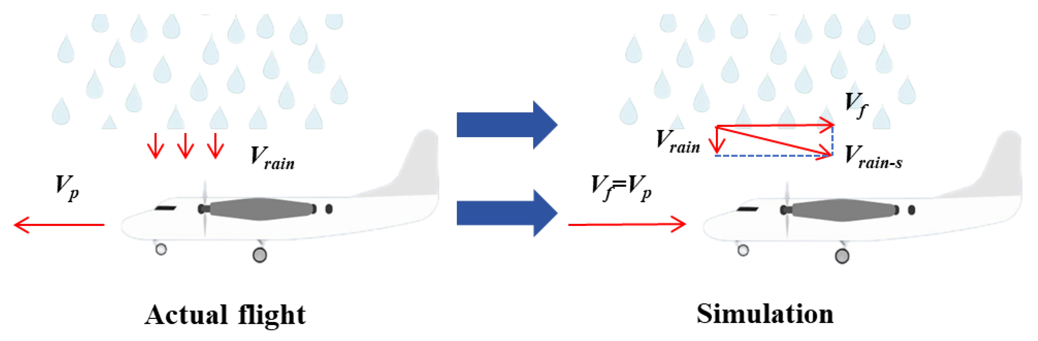 Aerospace 12 00975 g003 Aerospace 12 00975 g003