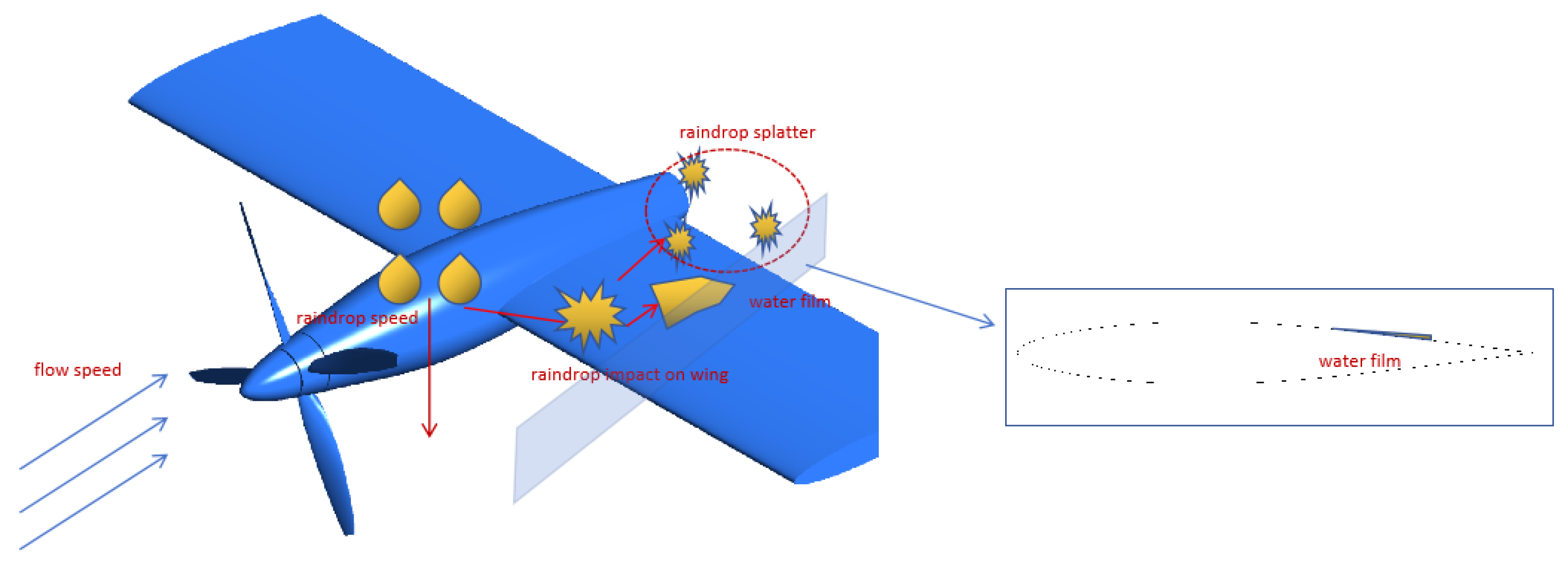 Aerospace 12 00975 g011 Aerospace 12 00975 g011