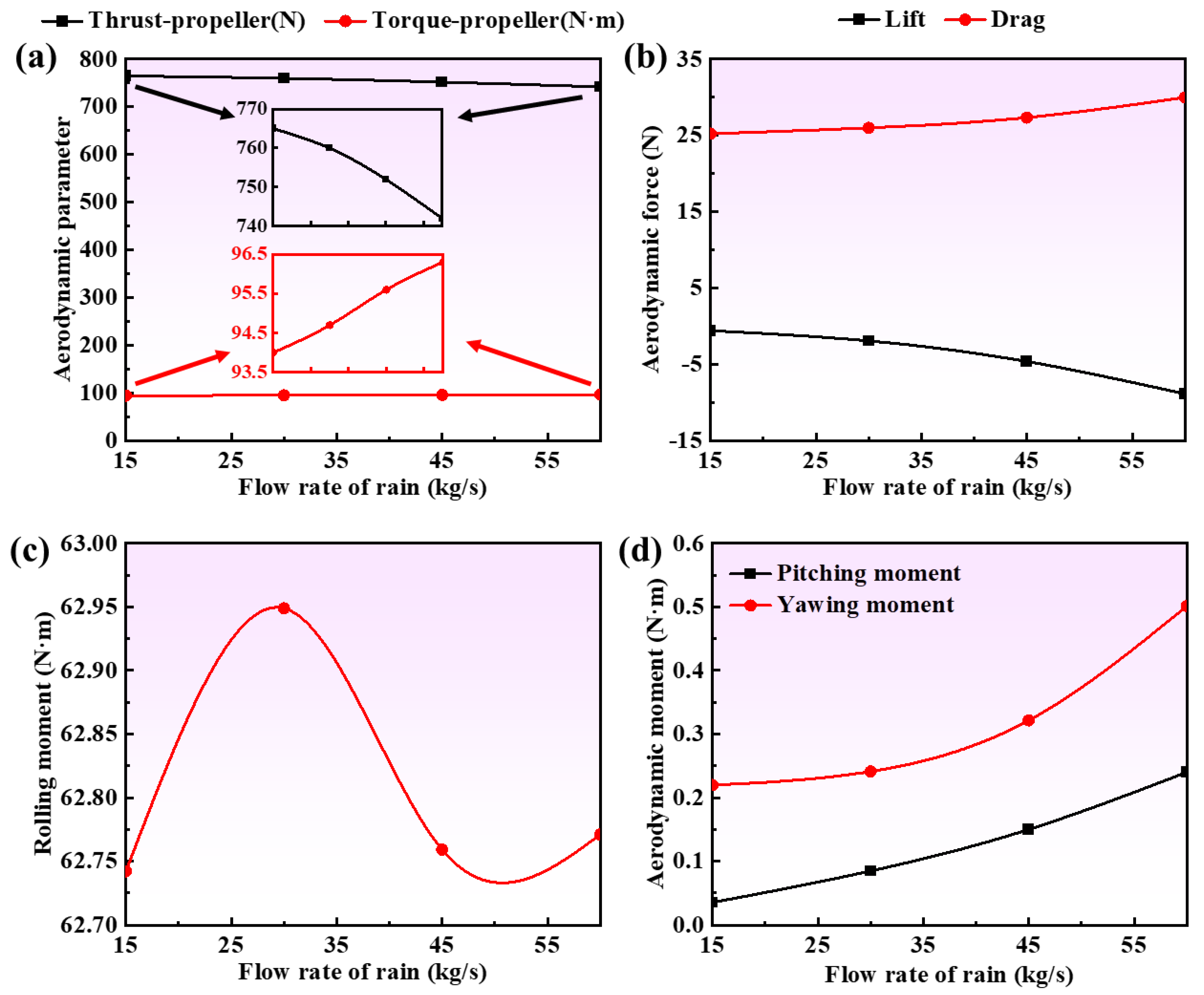 Aerospace 12 00975 g012 Aerospace 12 00975 g012