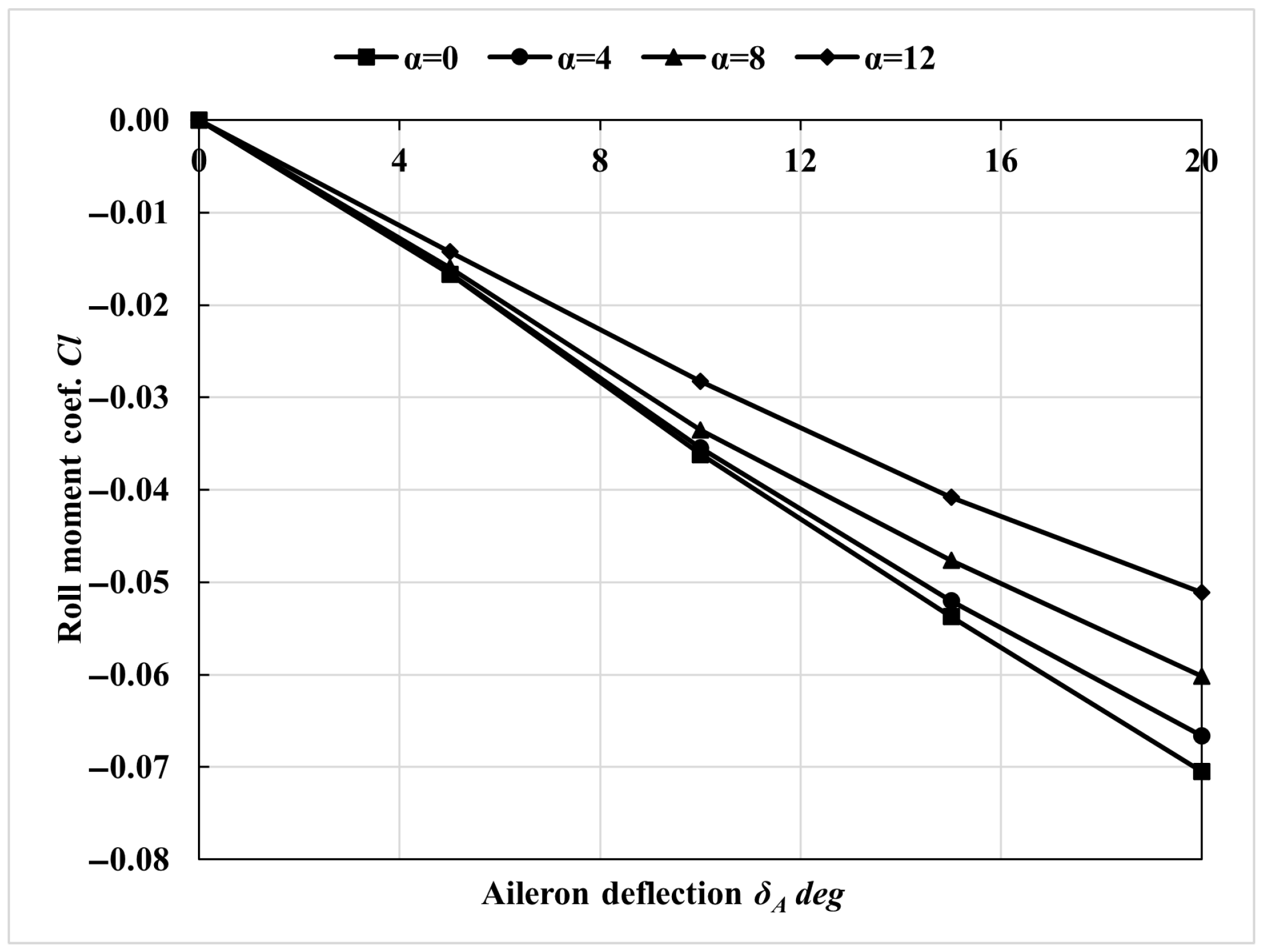 Aerospace 12 00976 g009 Aerospace 12 00976 g009