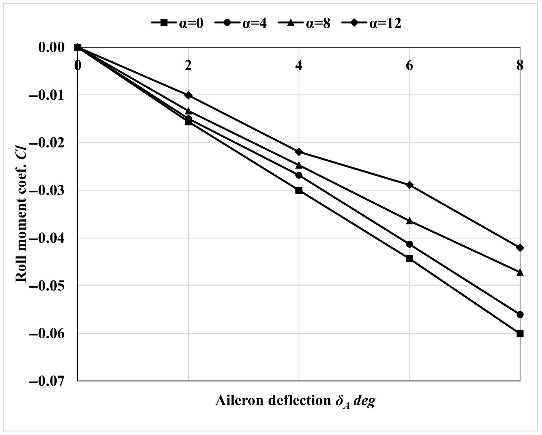 Aerospace 12 00976 g012 Aerospace 12 00976 g012