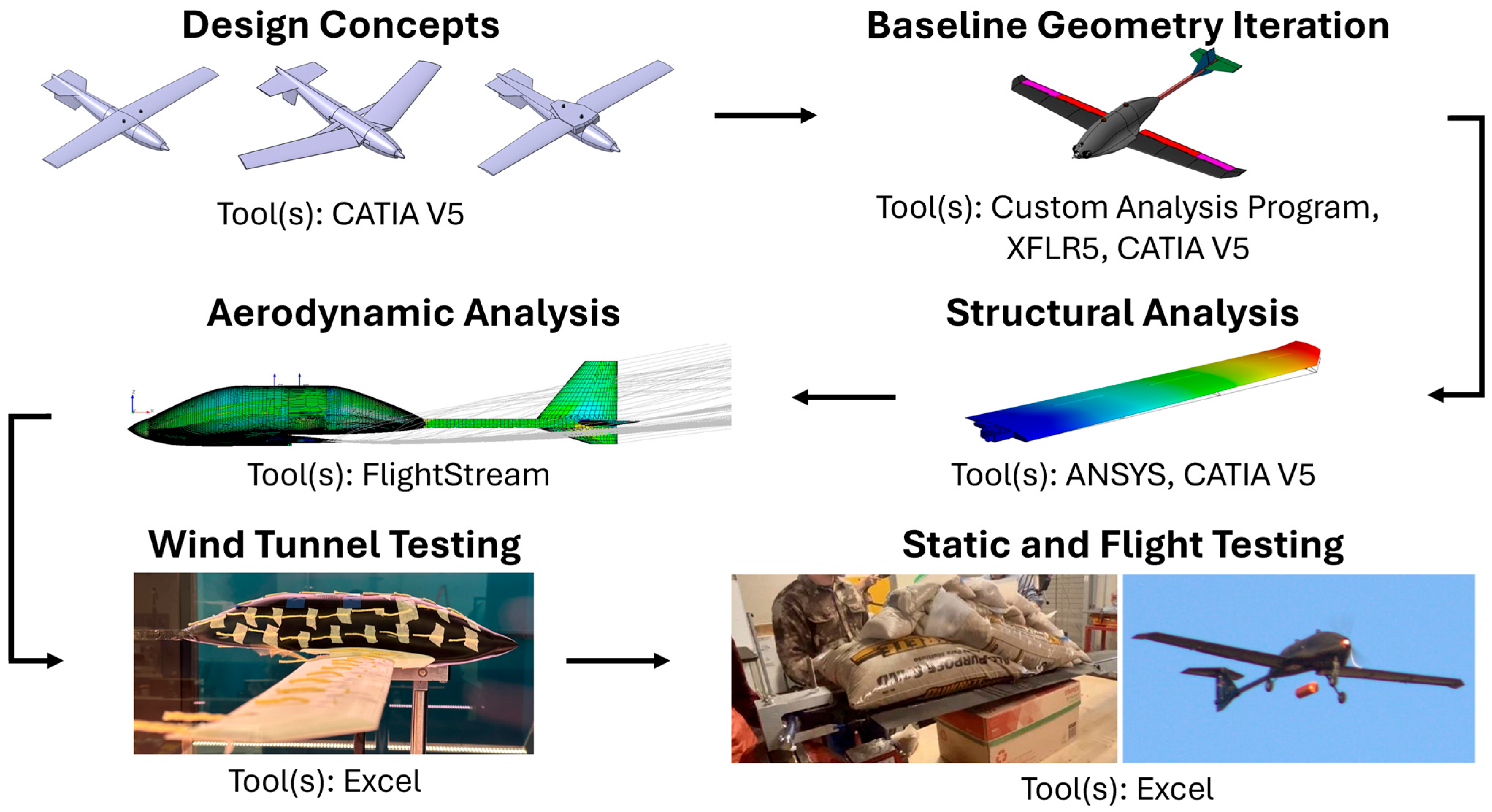 Aerospace 12 00977 g001