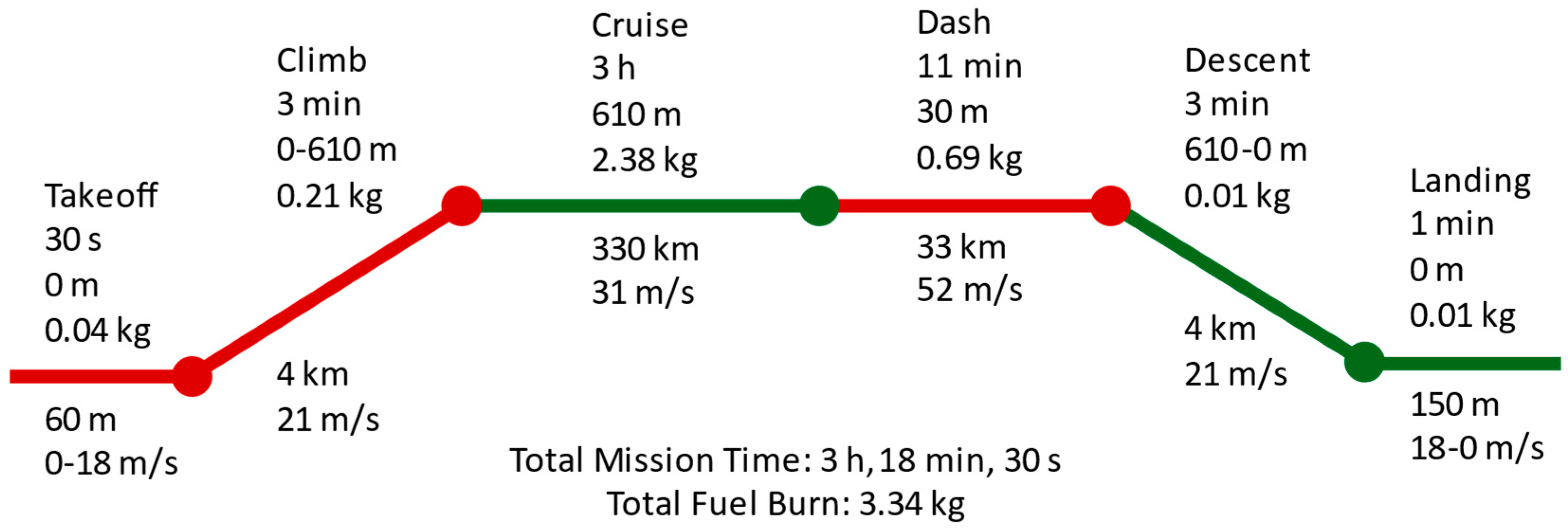 Aerospace 12 00977 g003