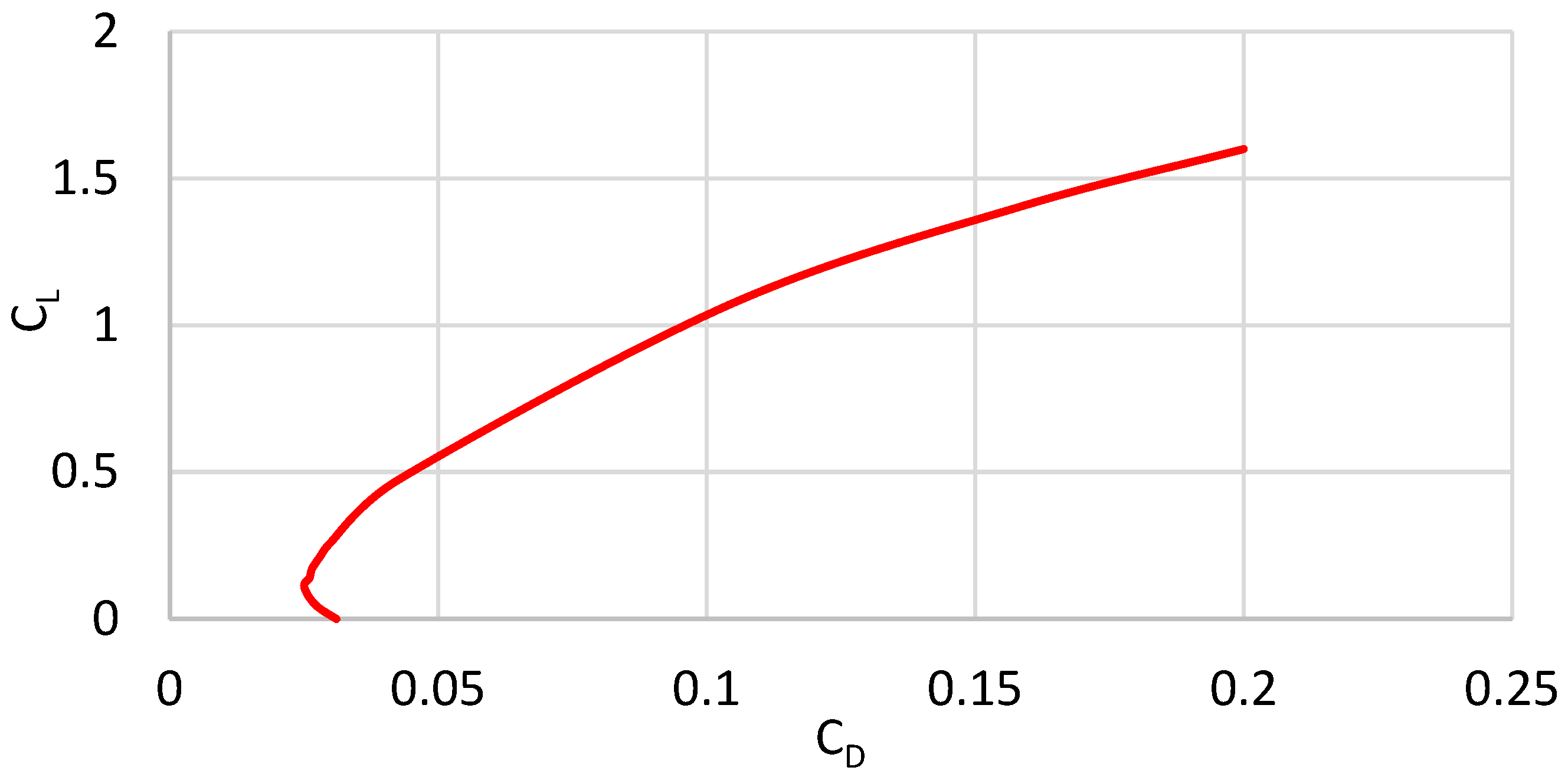 Aerospace 12 00977 g005