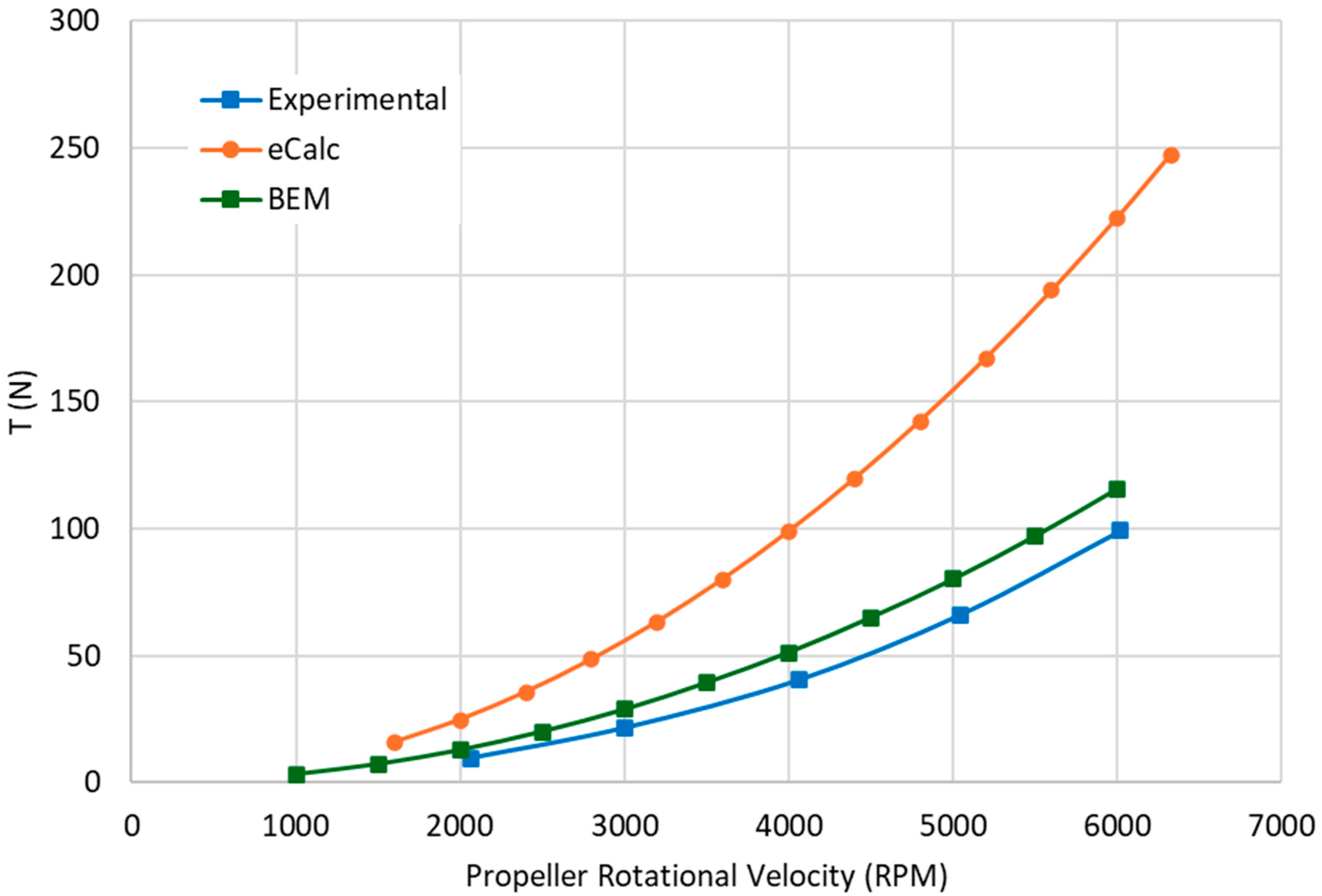 Aerospace 12 00977 g008