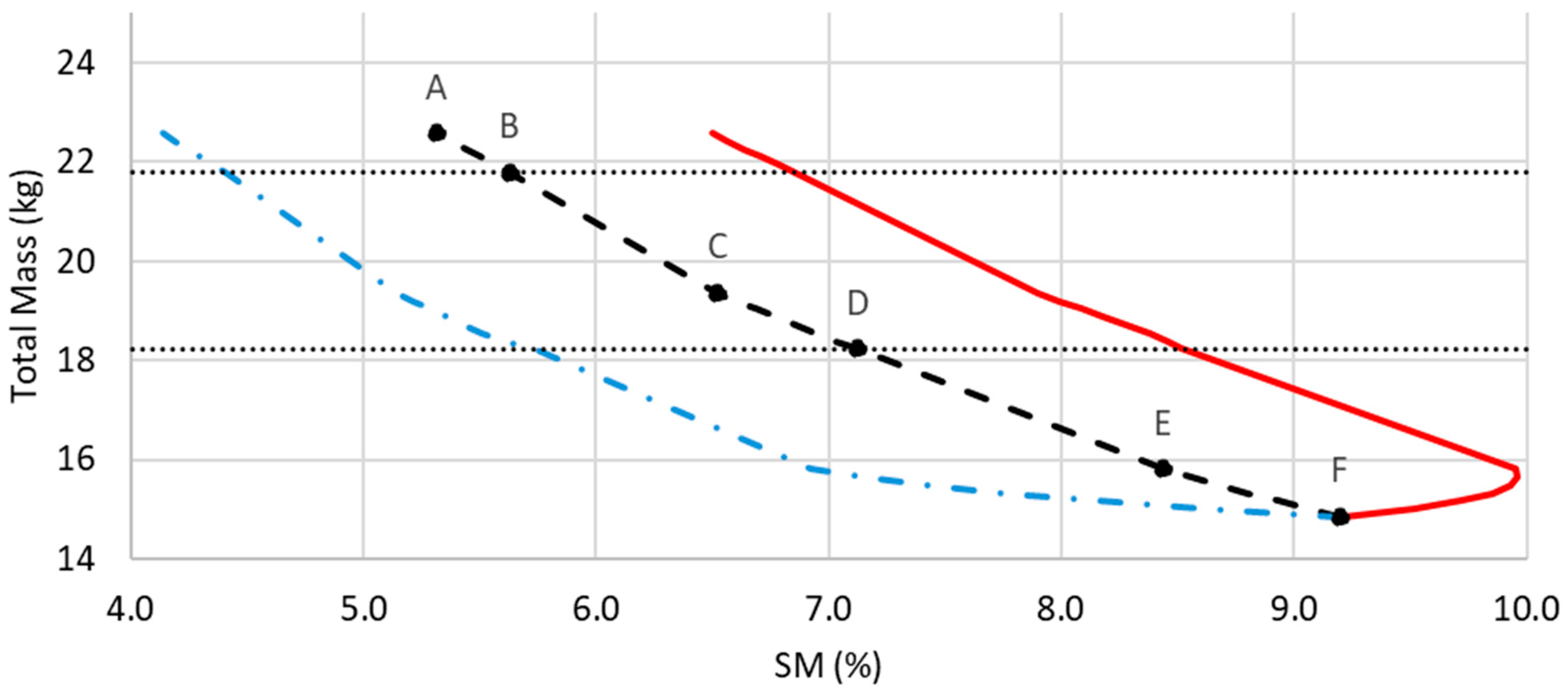 Aerospace 12 00977 g010