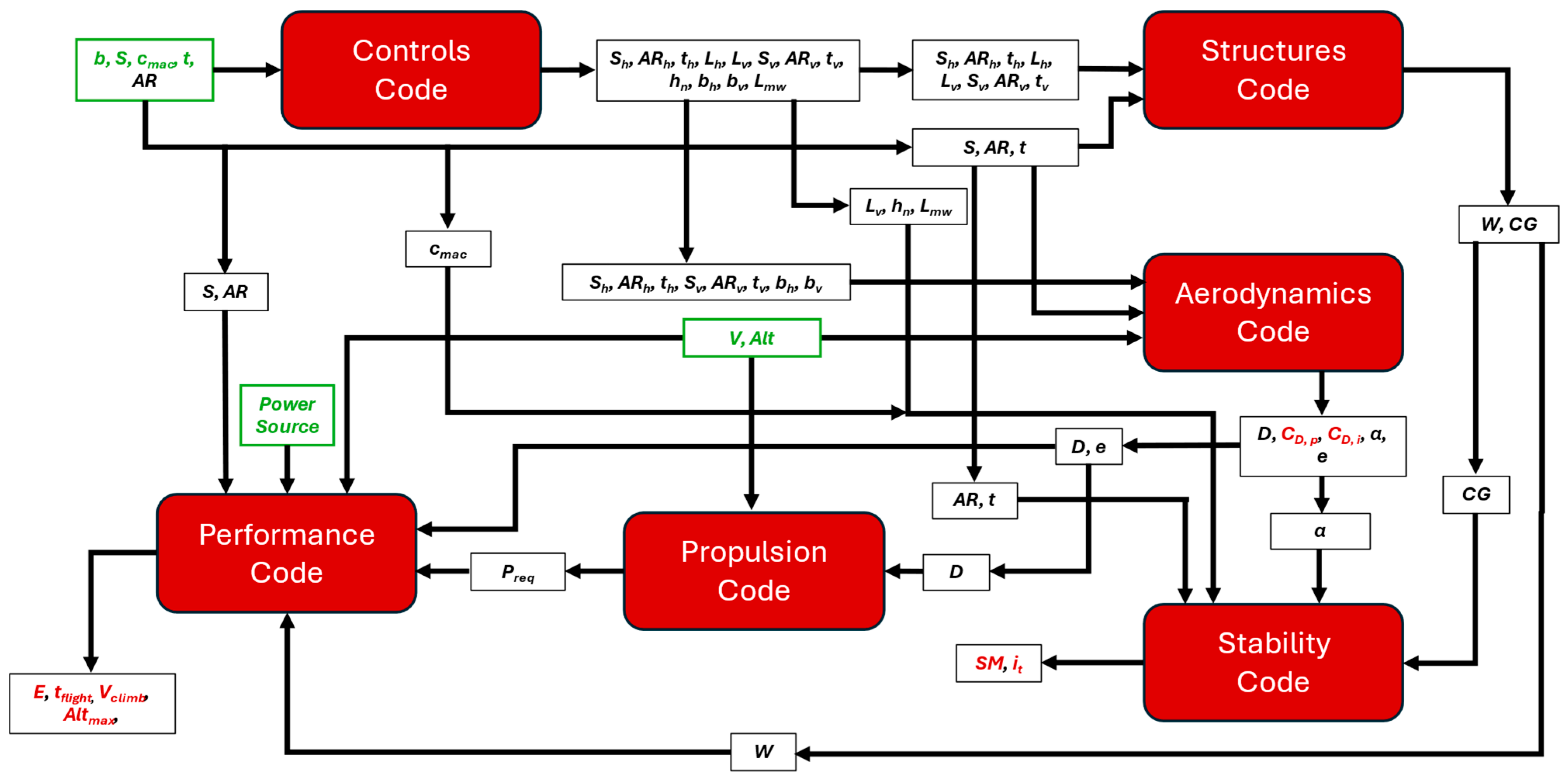 Aerospace 12 00977 g013