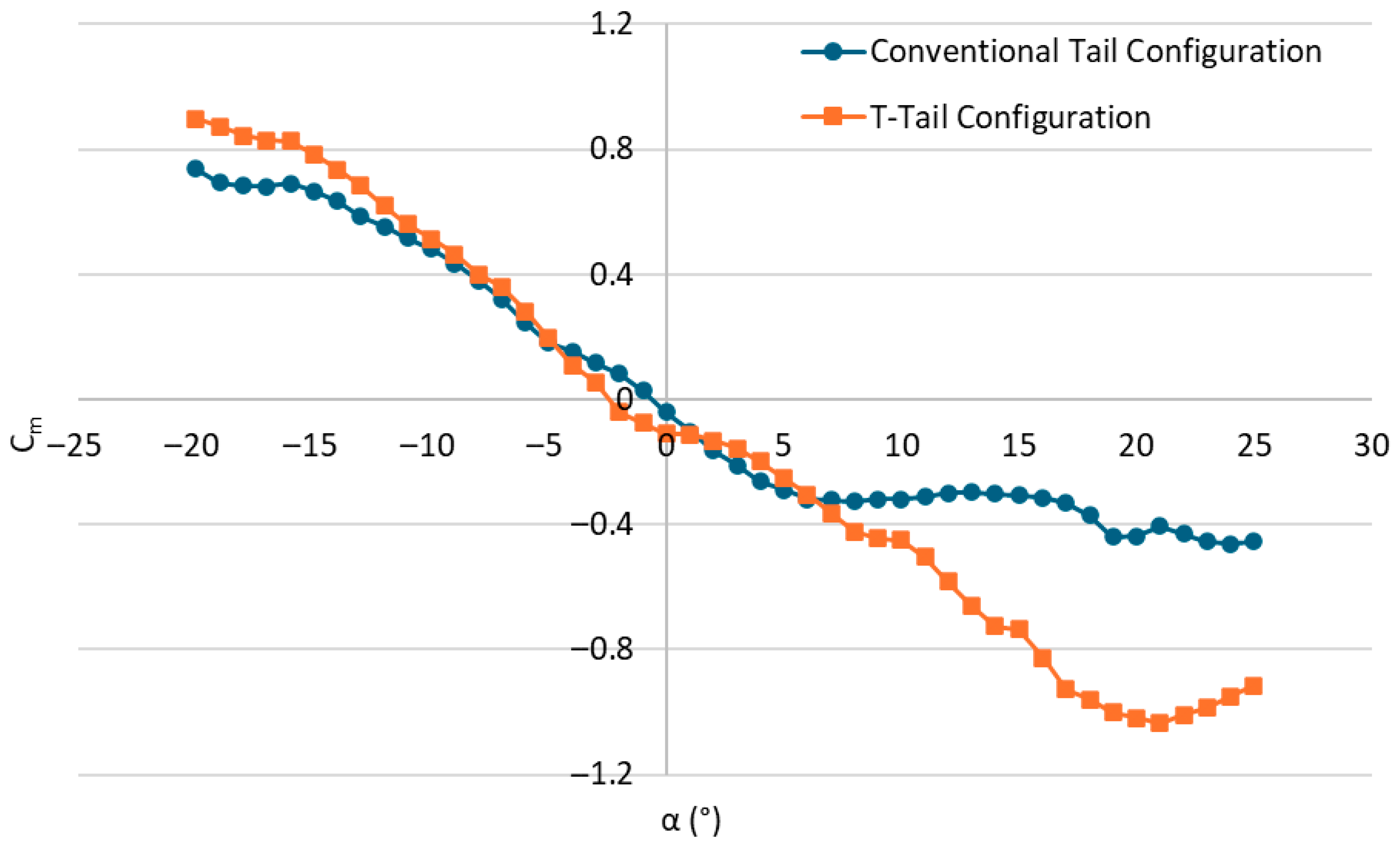 Aerospace 12 00977 g025