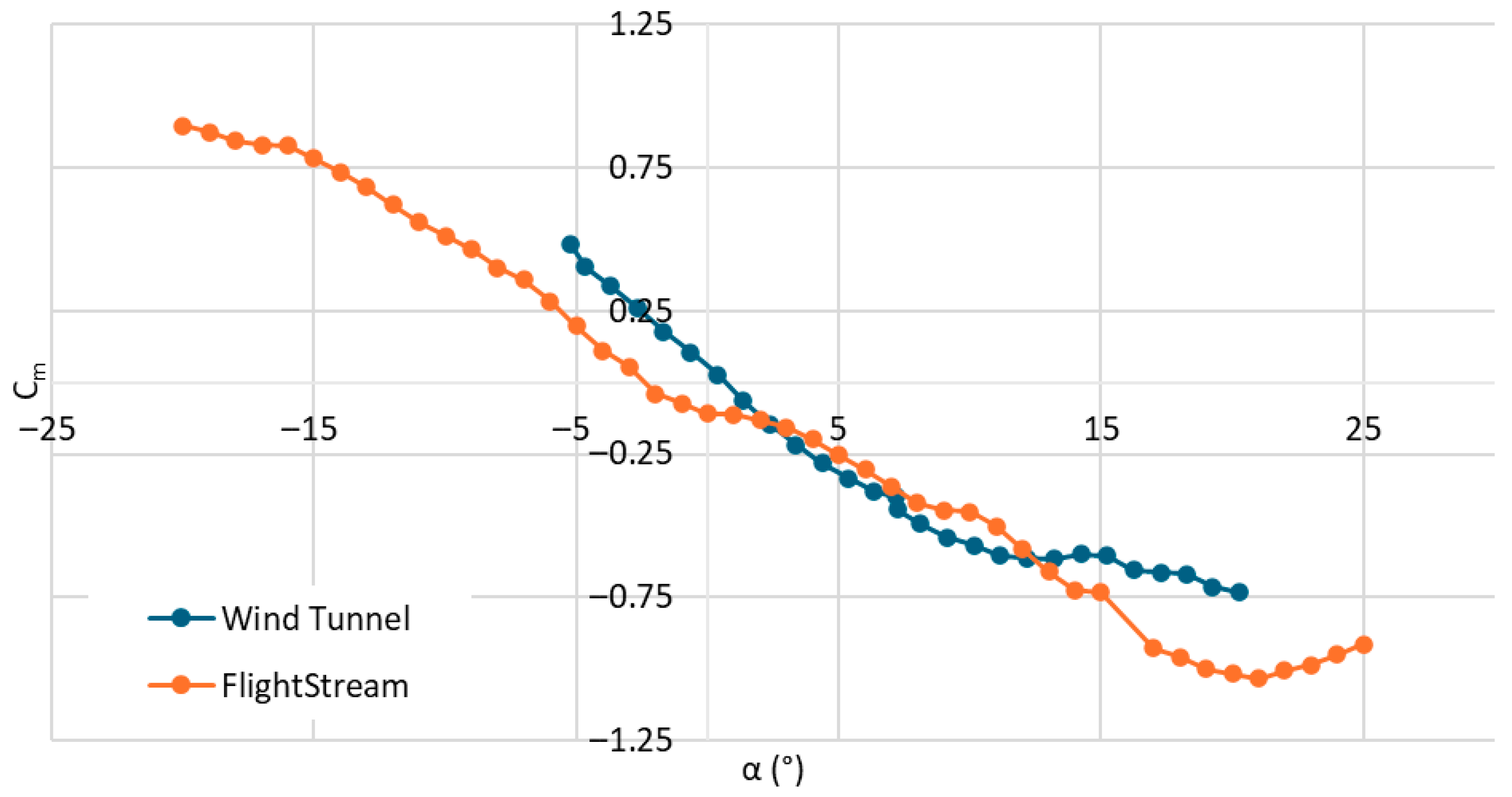 Aerospace 12 00977 g026