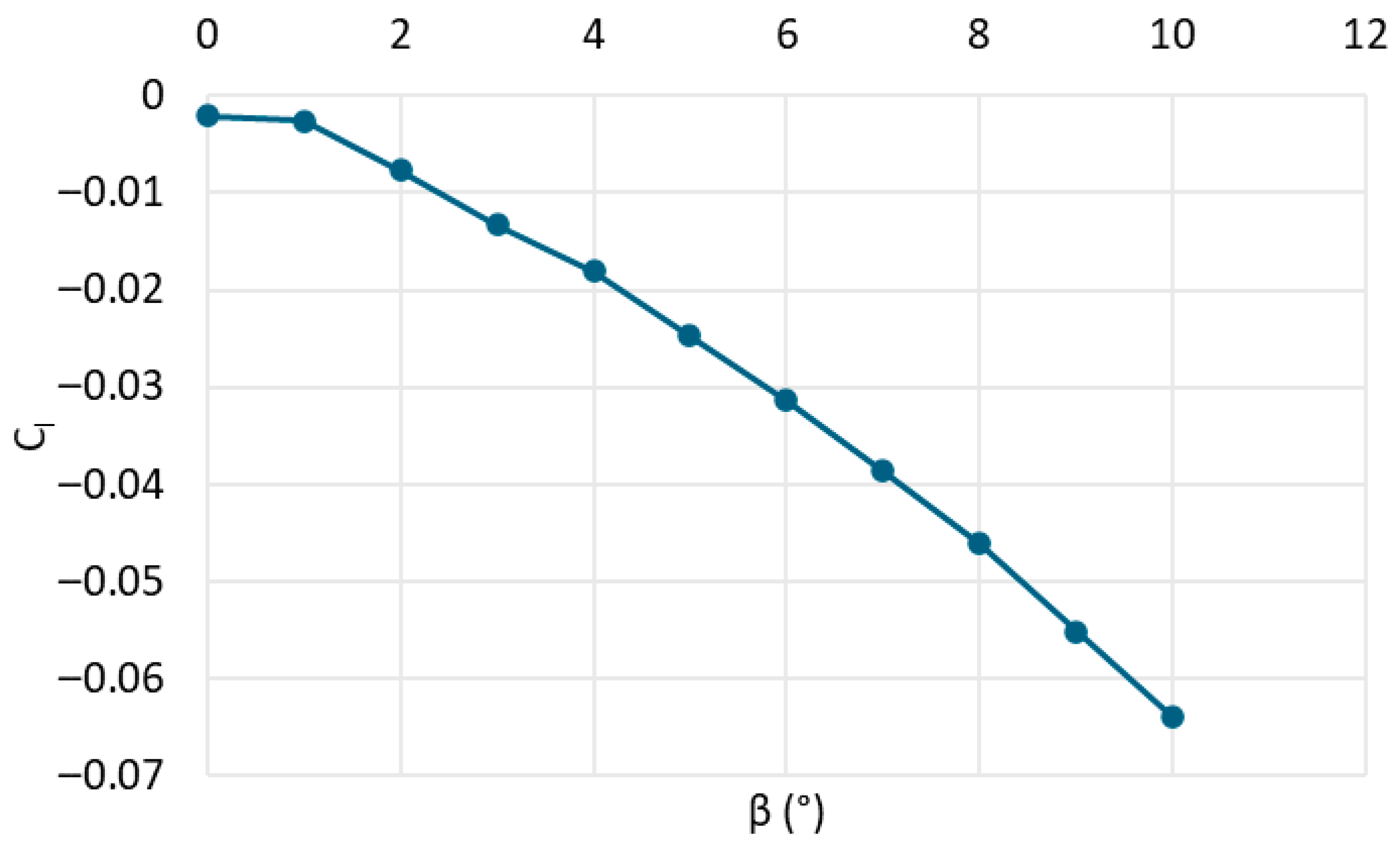 Aerospace 12 00977 g027