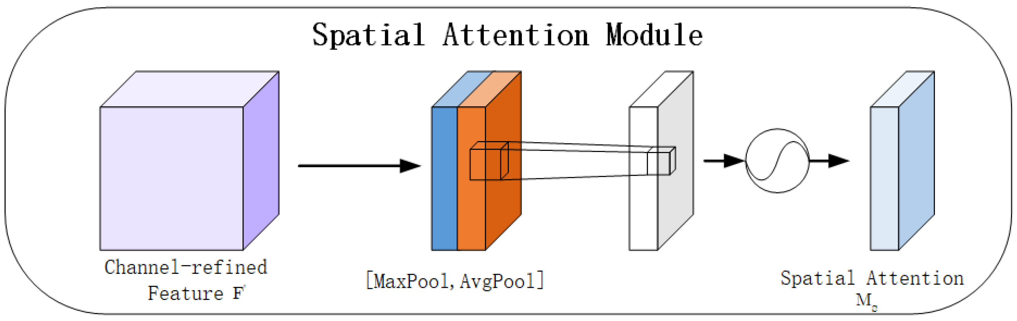 Aerospace 12 00978 g004