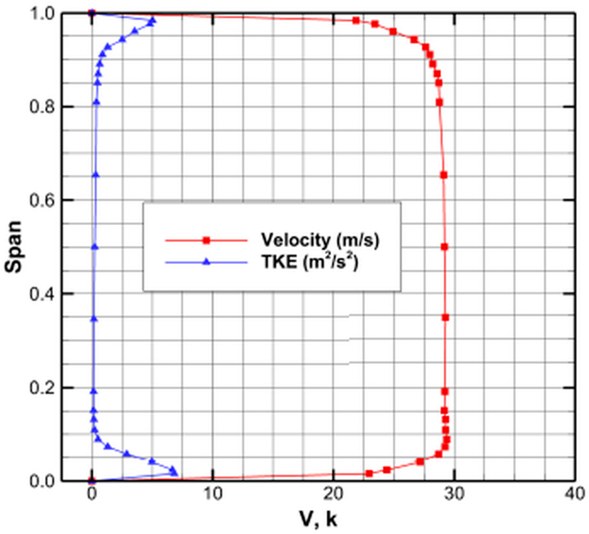 Aerospace 12 00979 g003