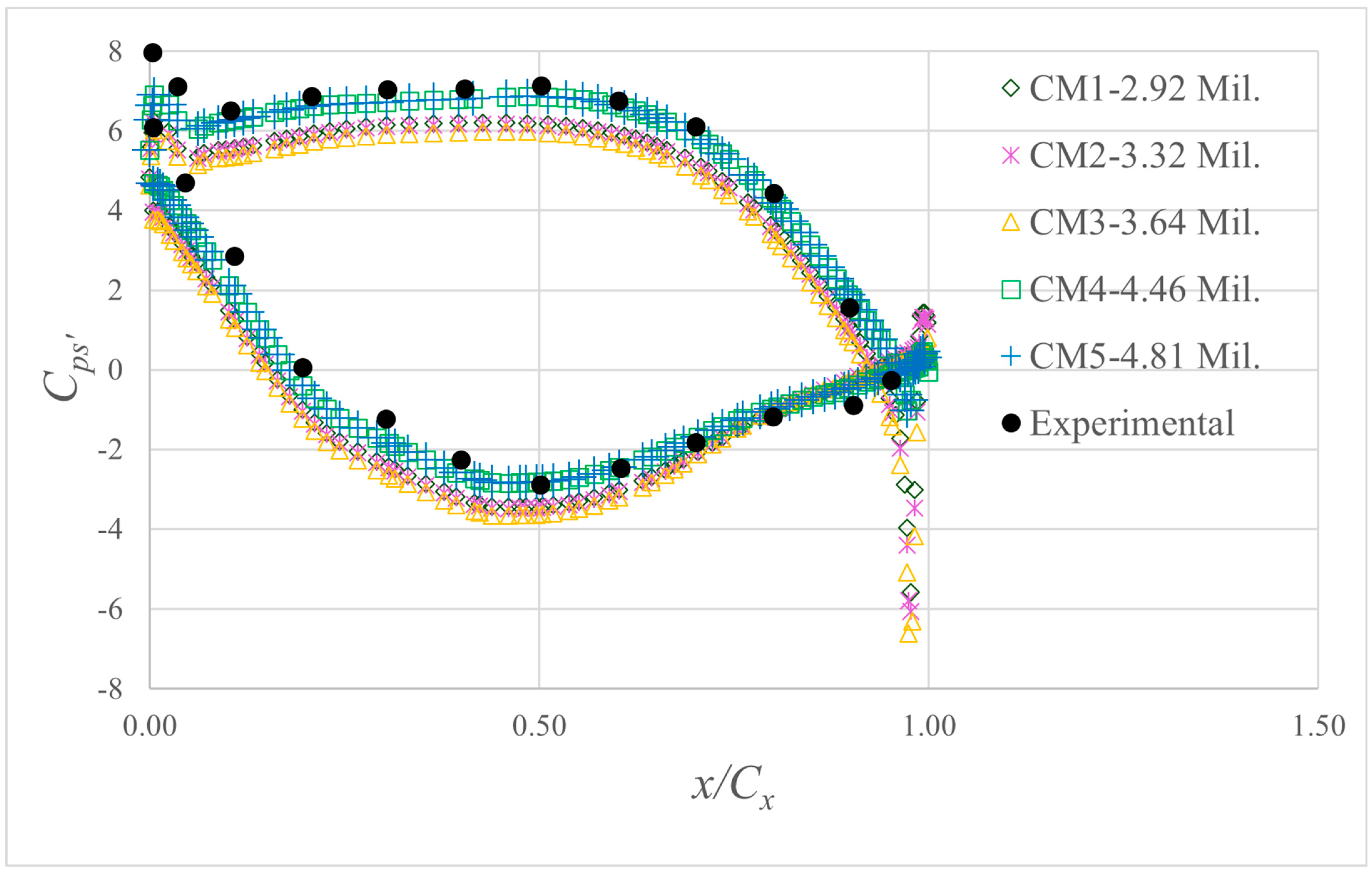Aerospace 12 00979 g007