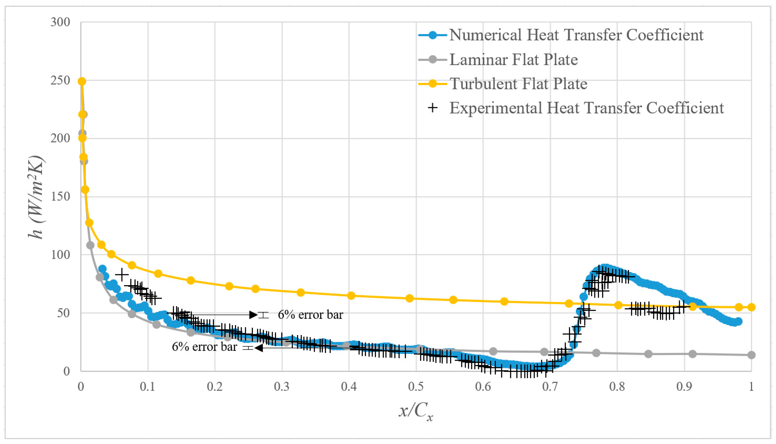 Aerospace 12 00979 g010