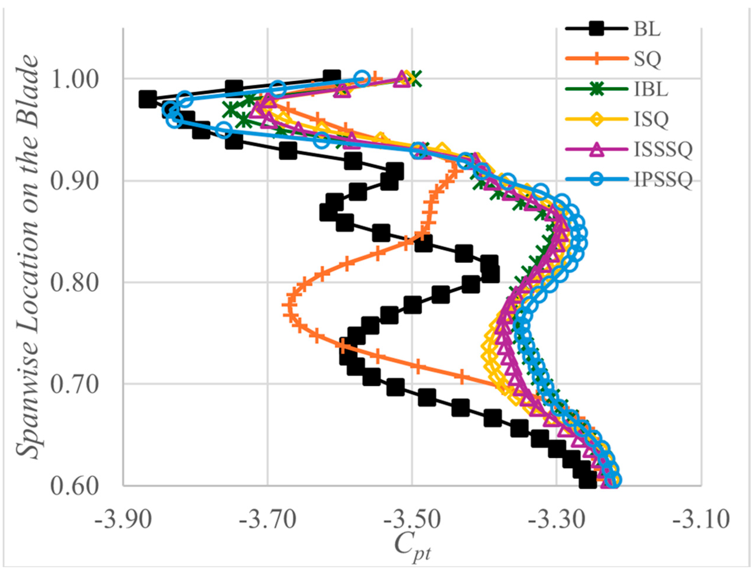 Aerospace 12 00979 g013