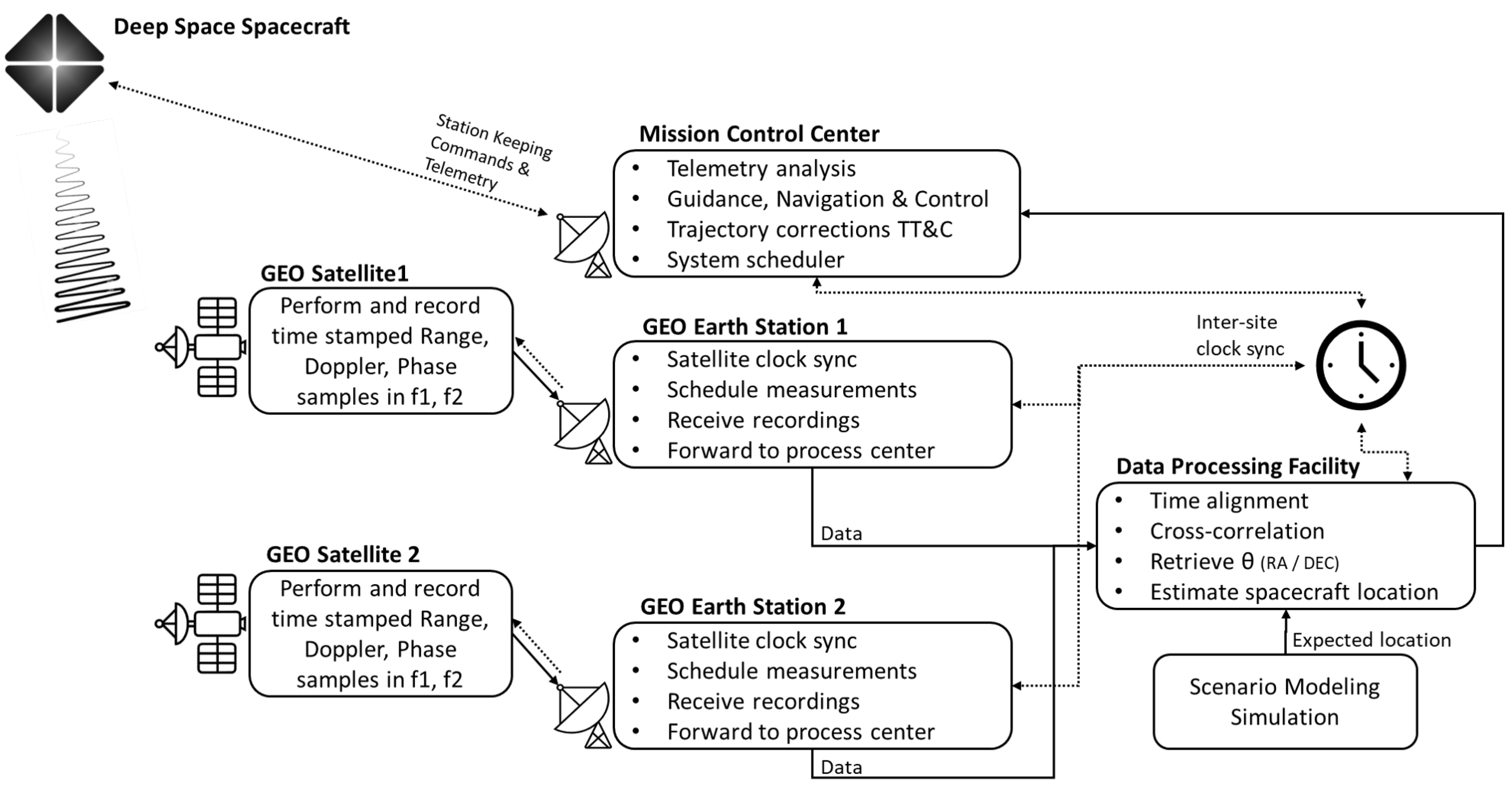 Aerospace 12 00982 g003