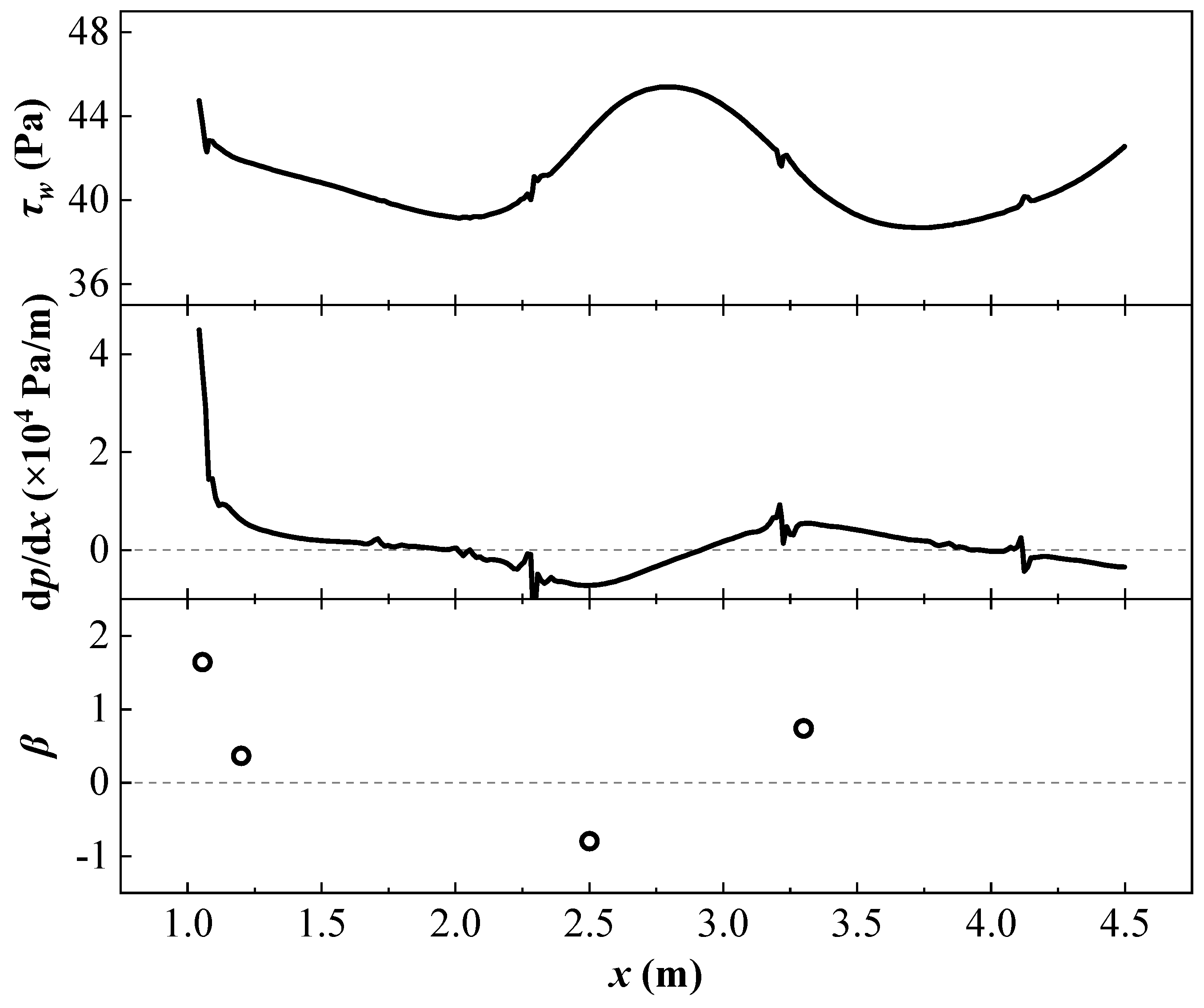 Aerospace 12 00985 g004