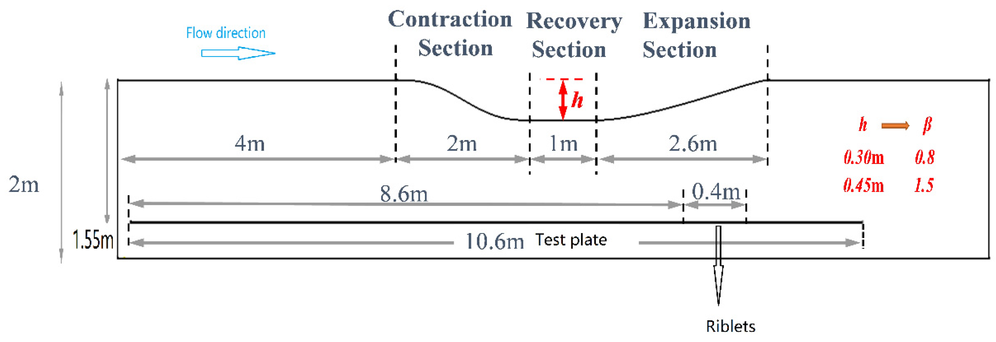 Aerospace 12 00985 g005