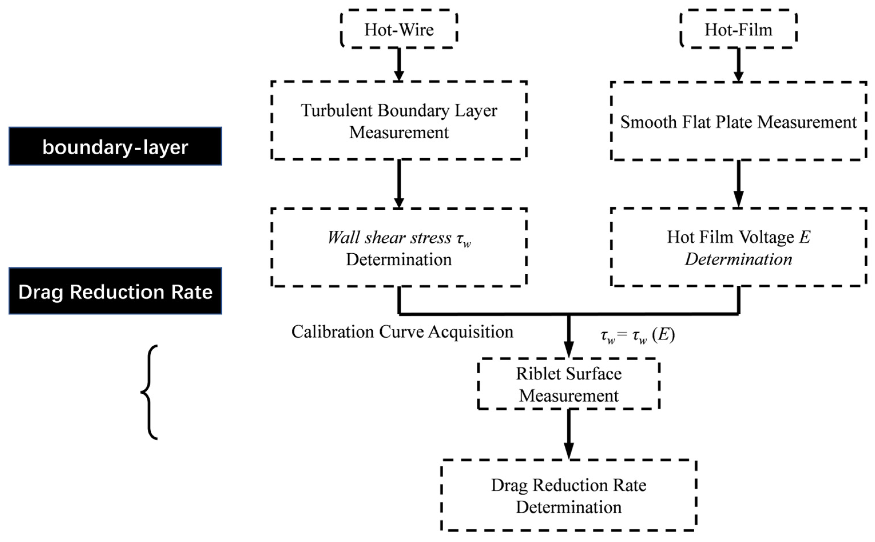 Aerospace 12 00985 g009