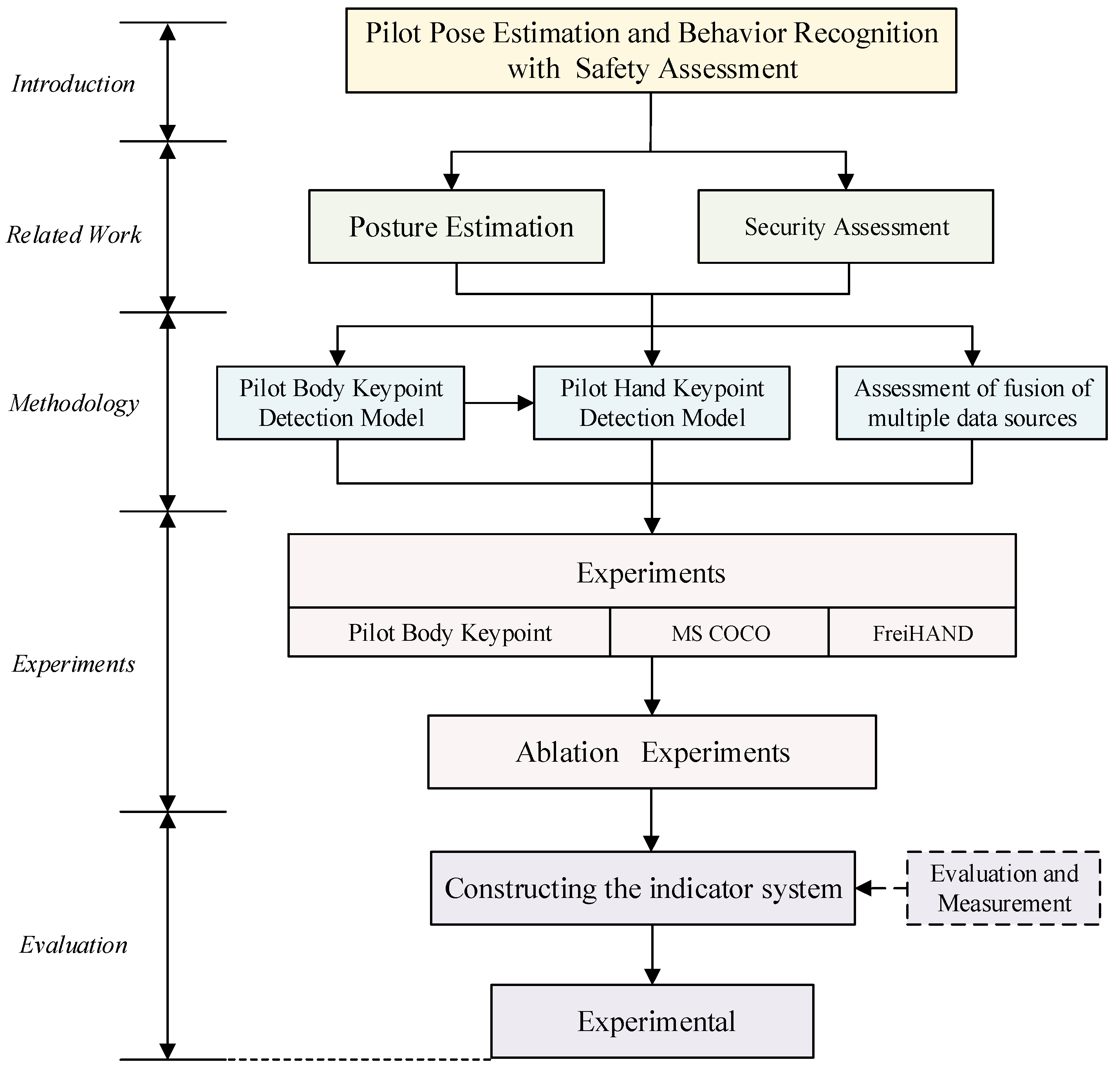 Aerospace 12 00986 g001 Aerospace 12 00986 g001