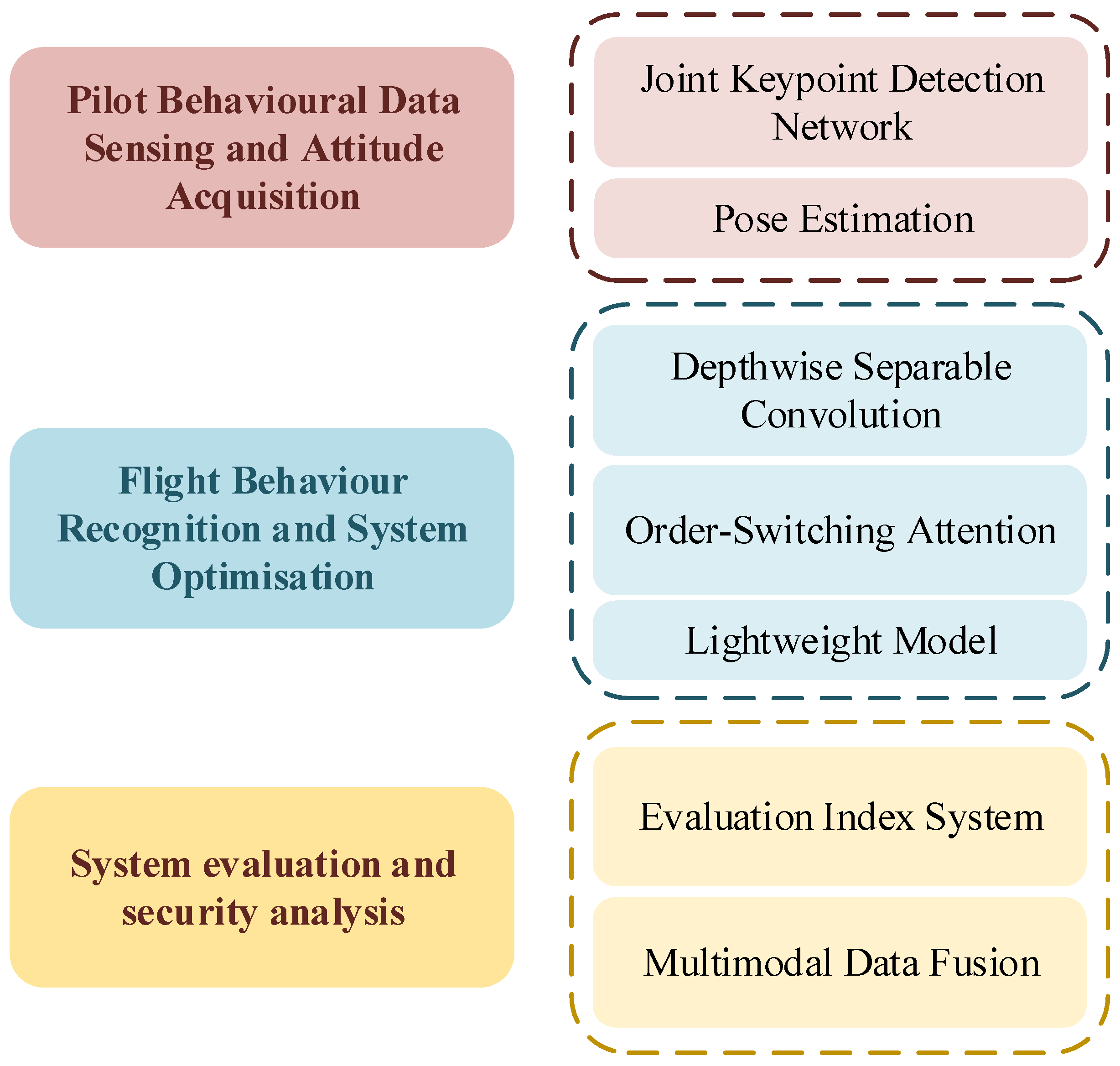 Aerospace 12 00986 g012 Aerospace 12 00986 g012